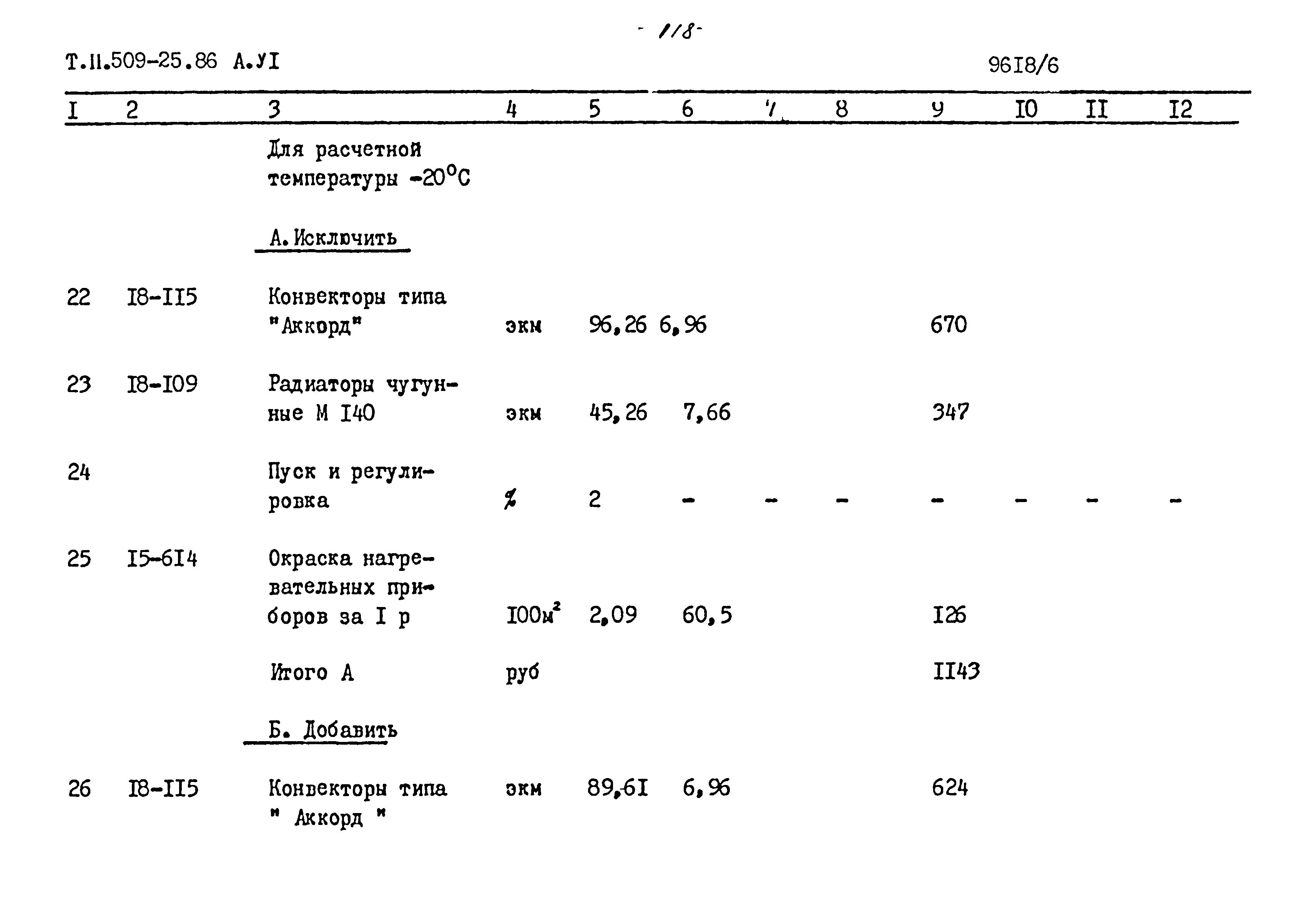 Типовой проект 509-25.86