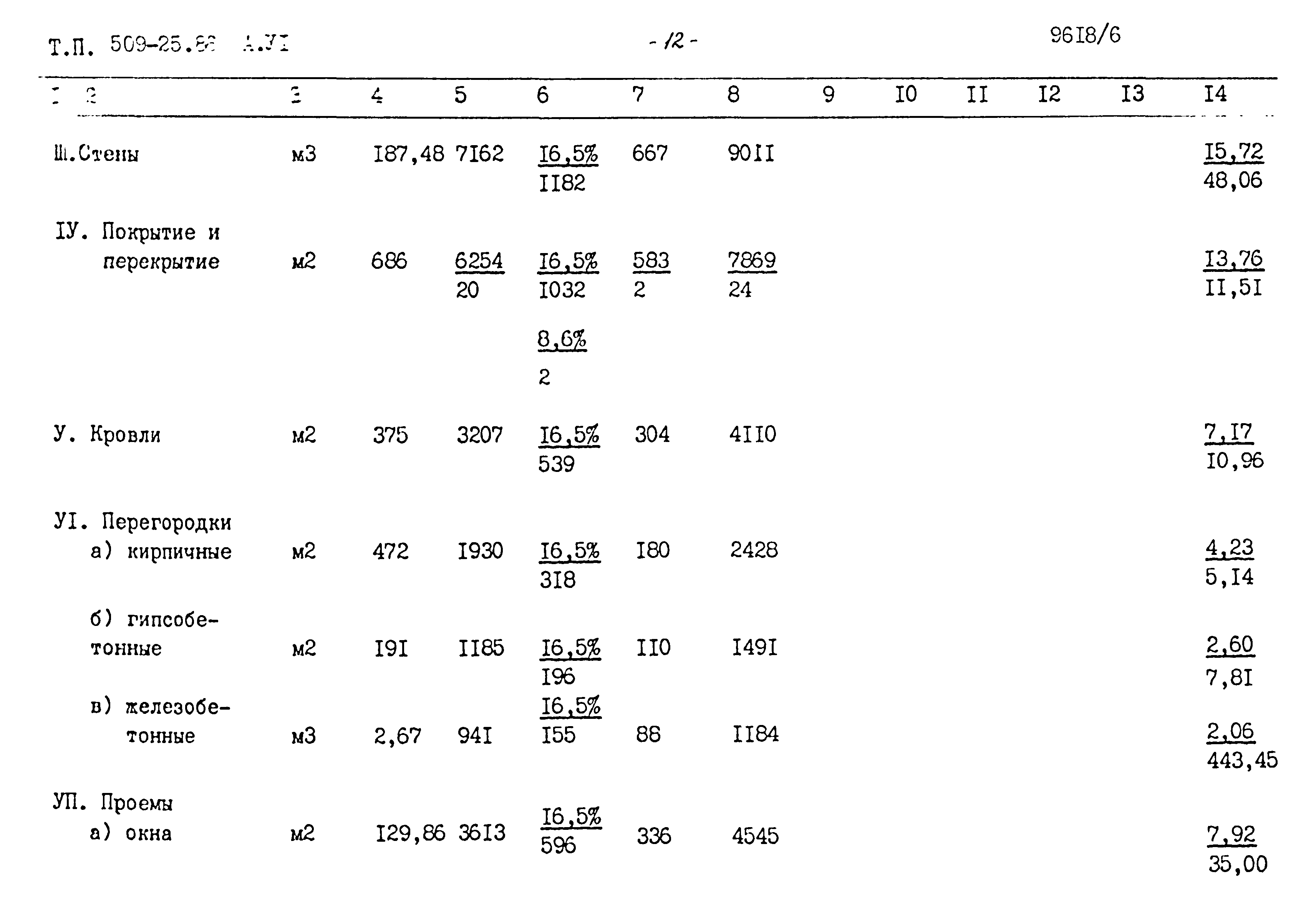 Типовой проект 509-25.86