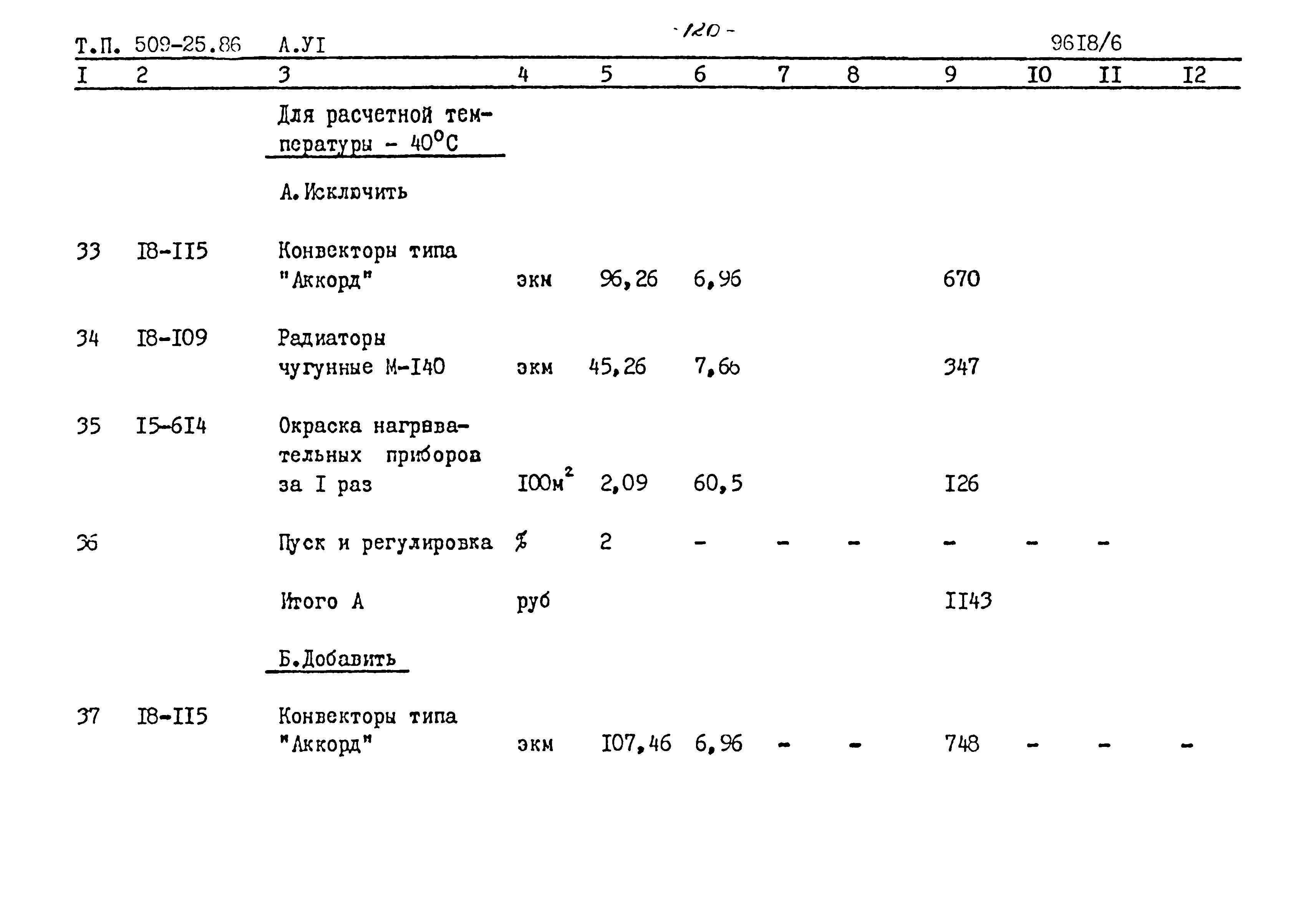 Типовой проект 509-25.86