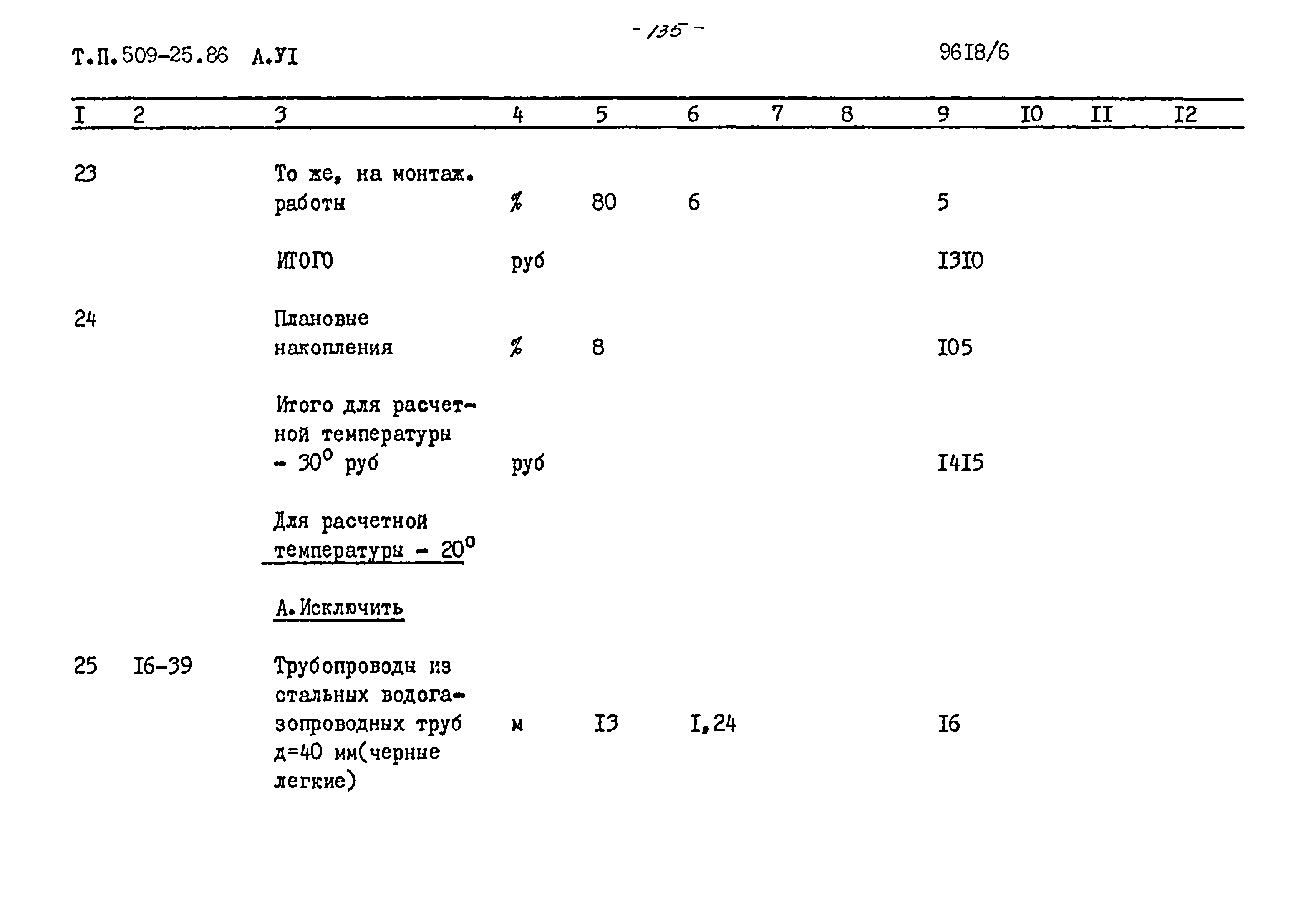 Типовой проект 509-25.86