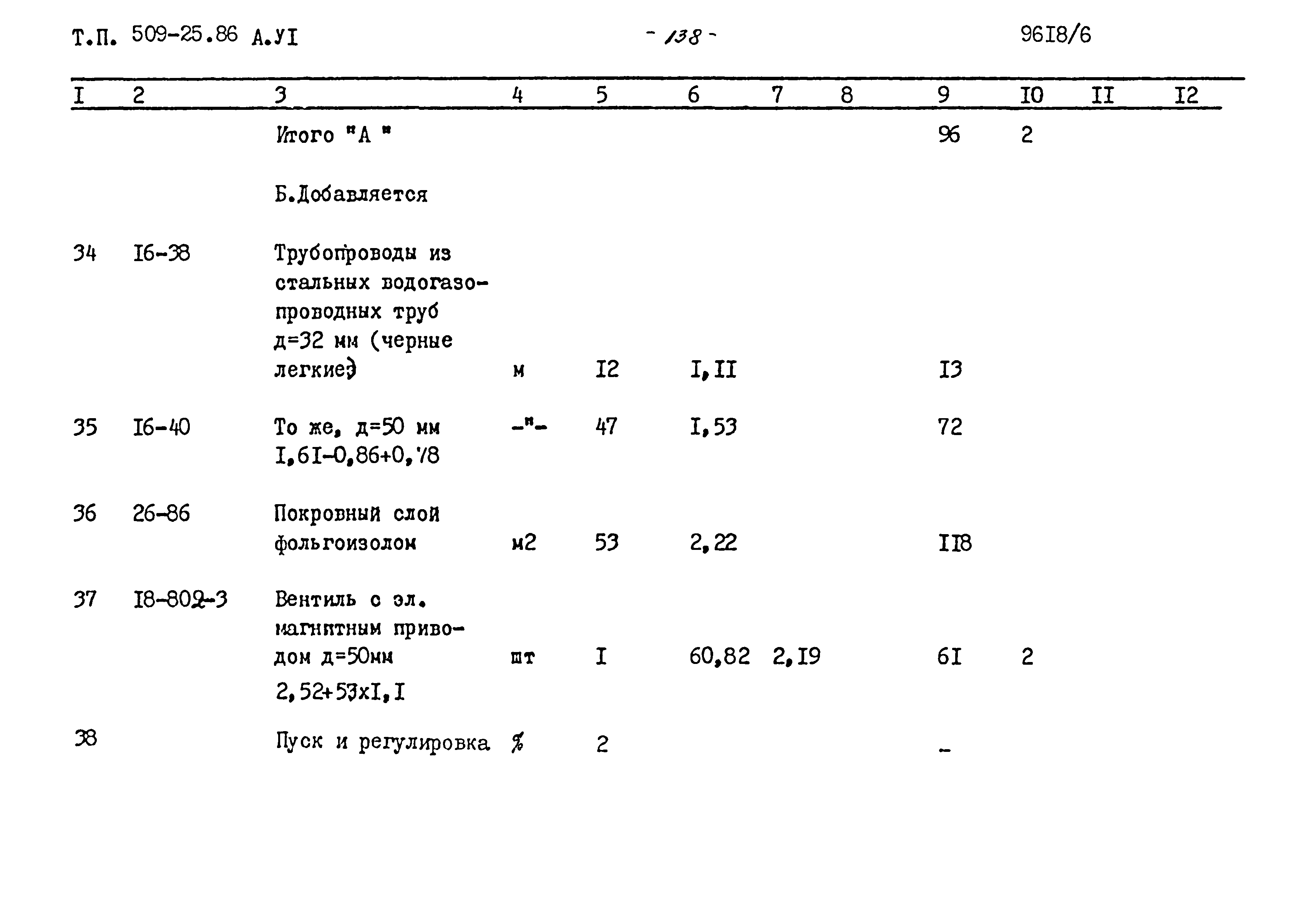 Типовой проект 509-25.86