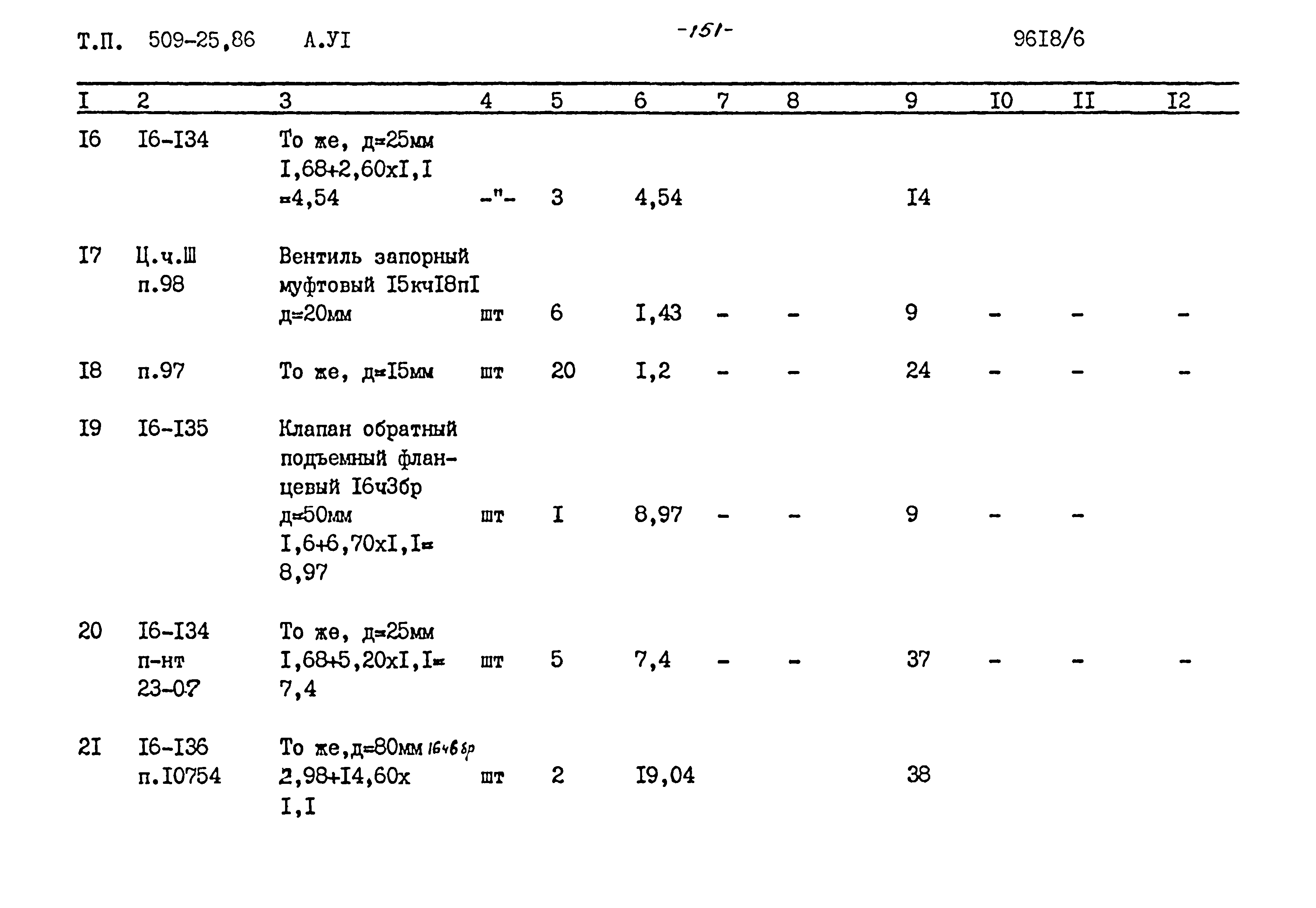 Типовой проект 509-25.86