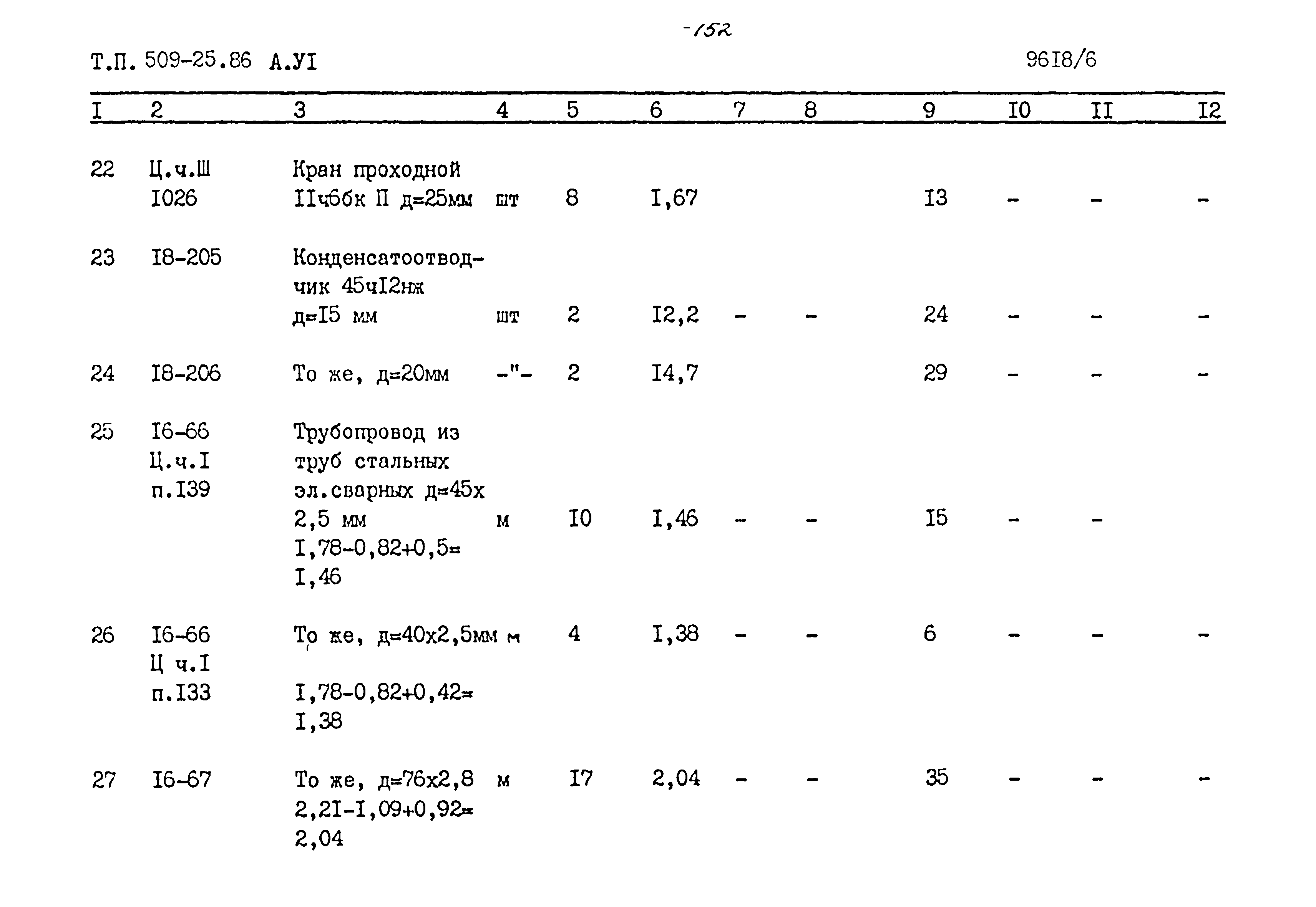 Типовой проект 509-25.86