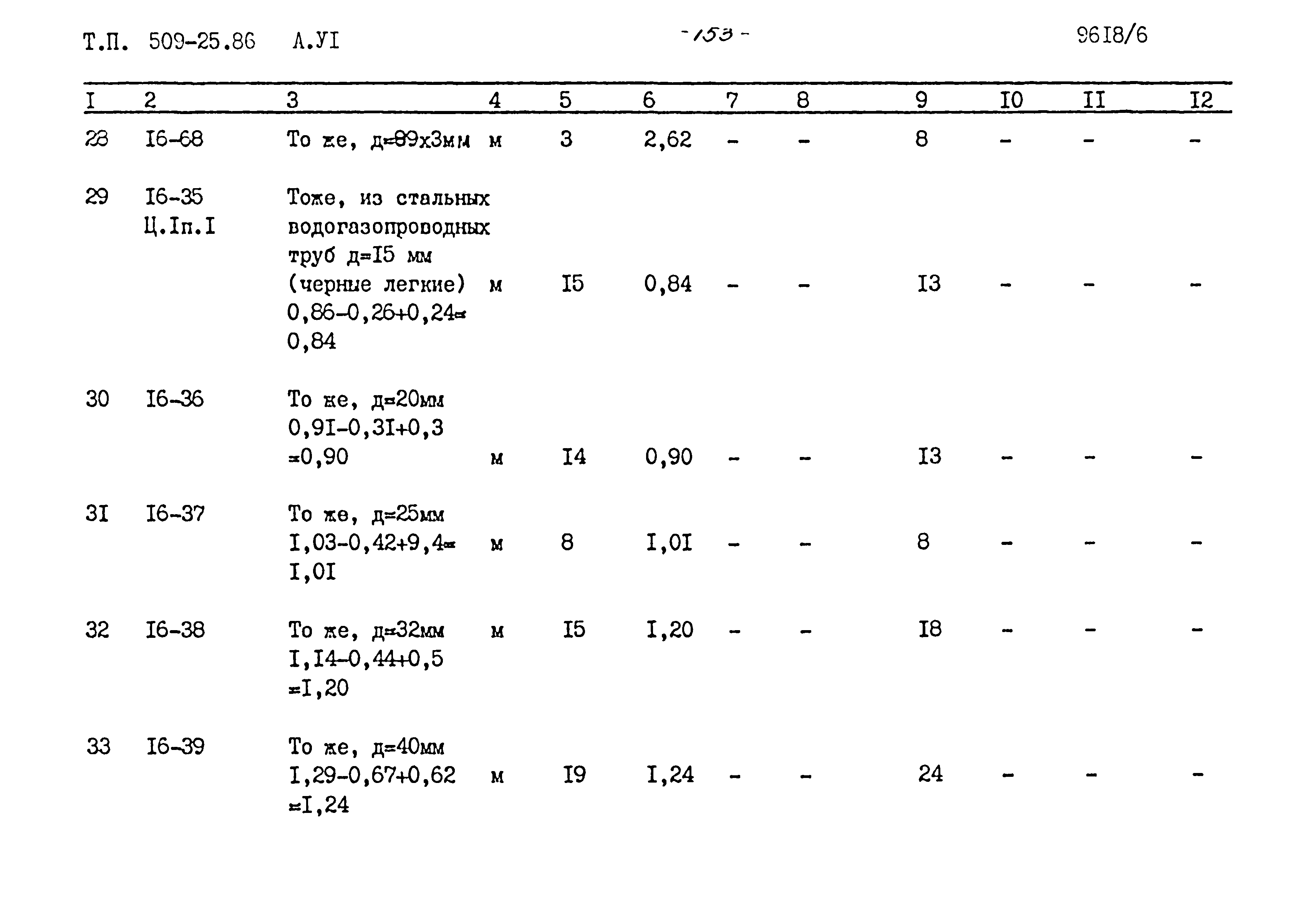 Типовой проект 509-25.86