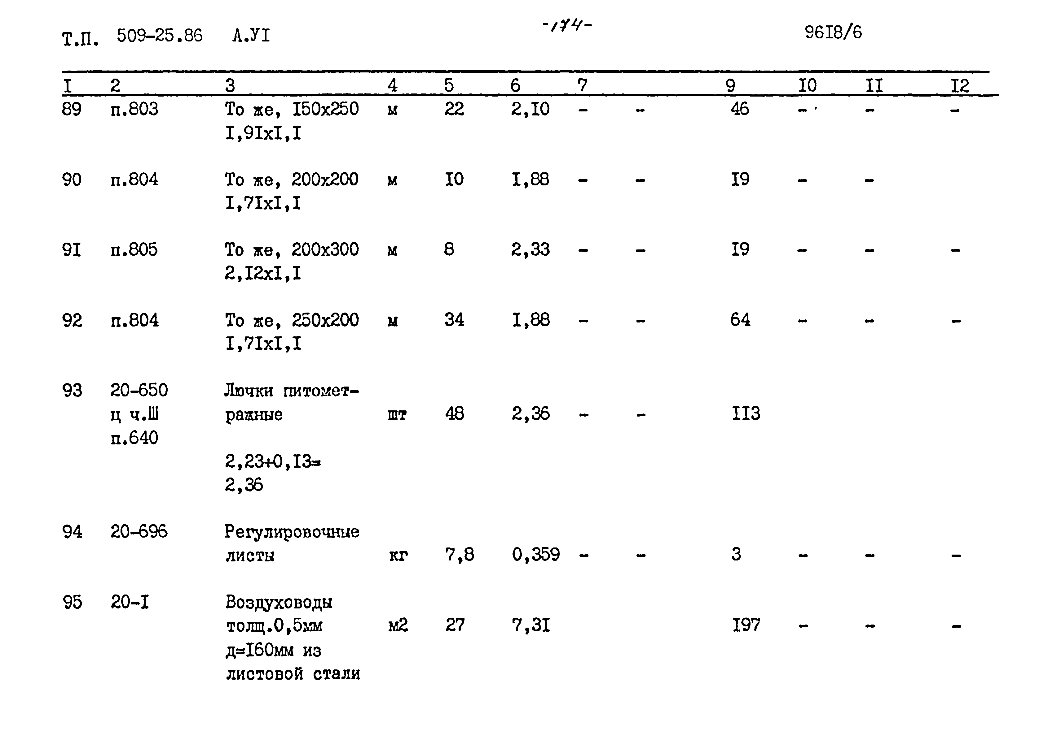 Типовой проект 509-25.86