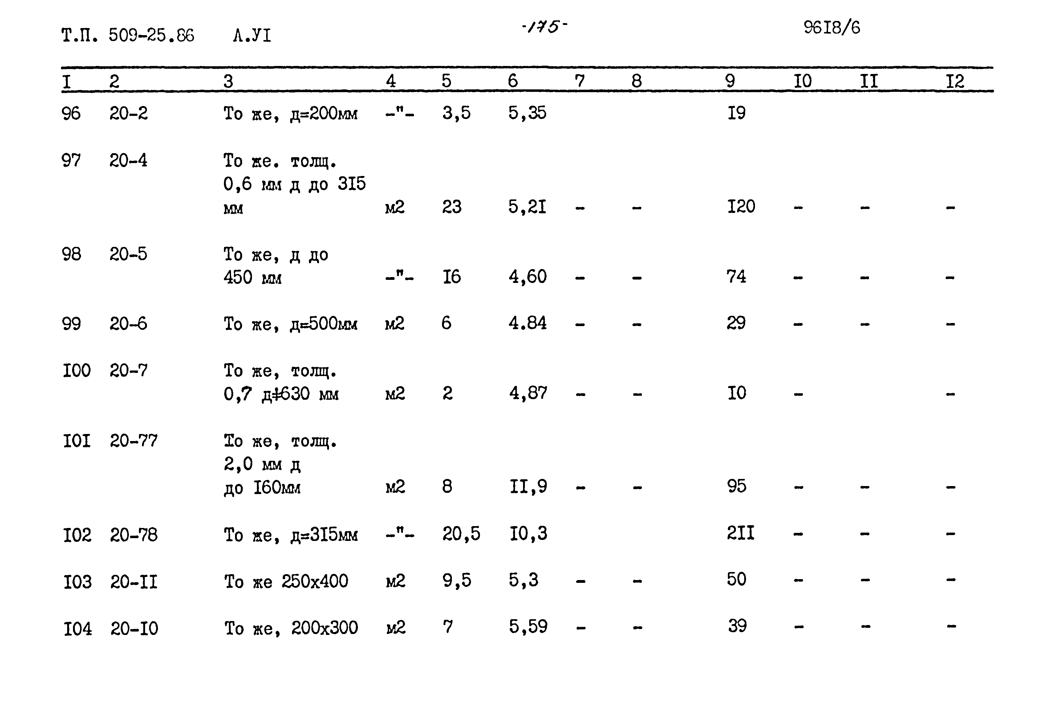 Типовой проект 509-25.86