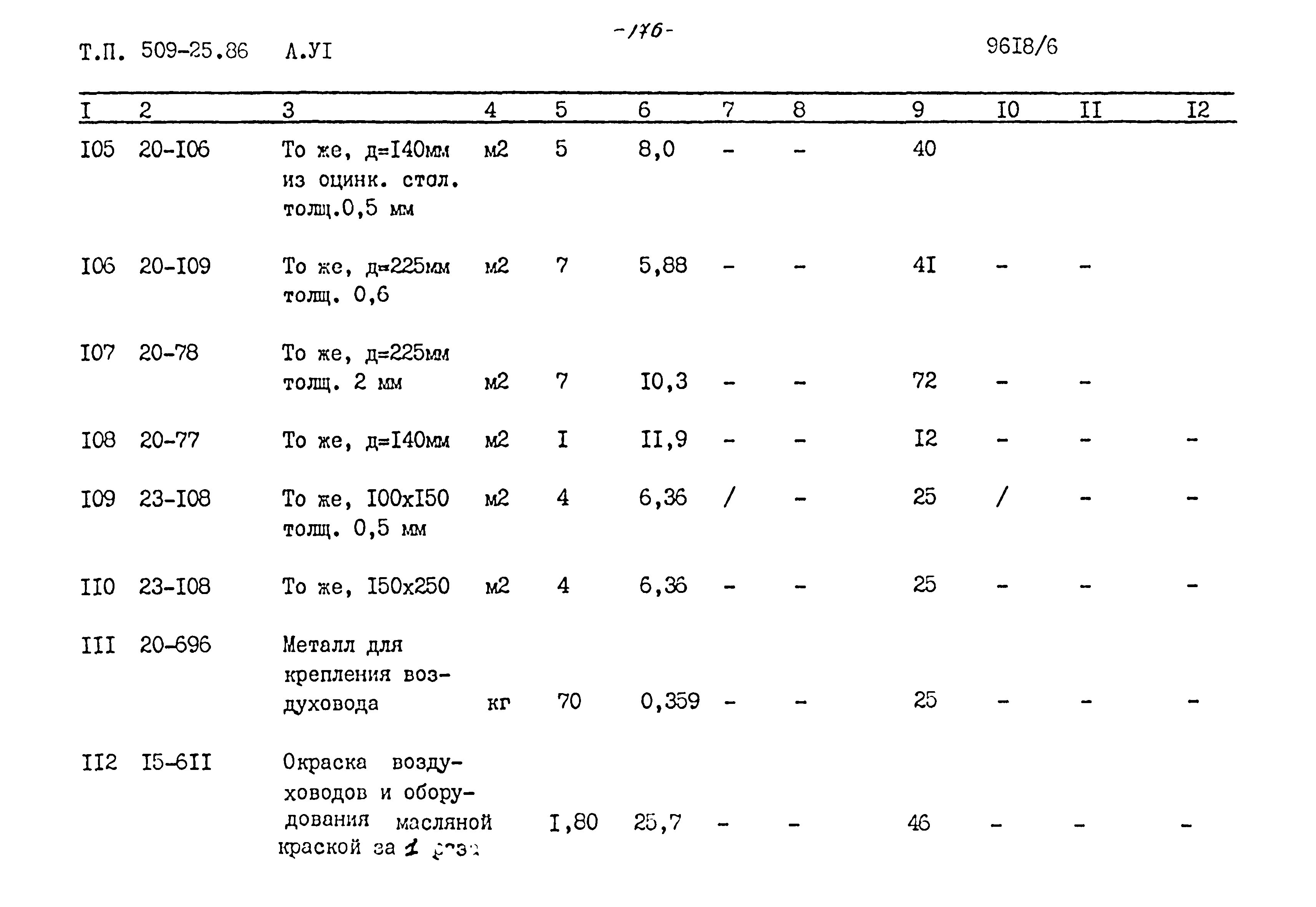 Типовой проект 509-25.86