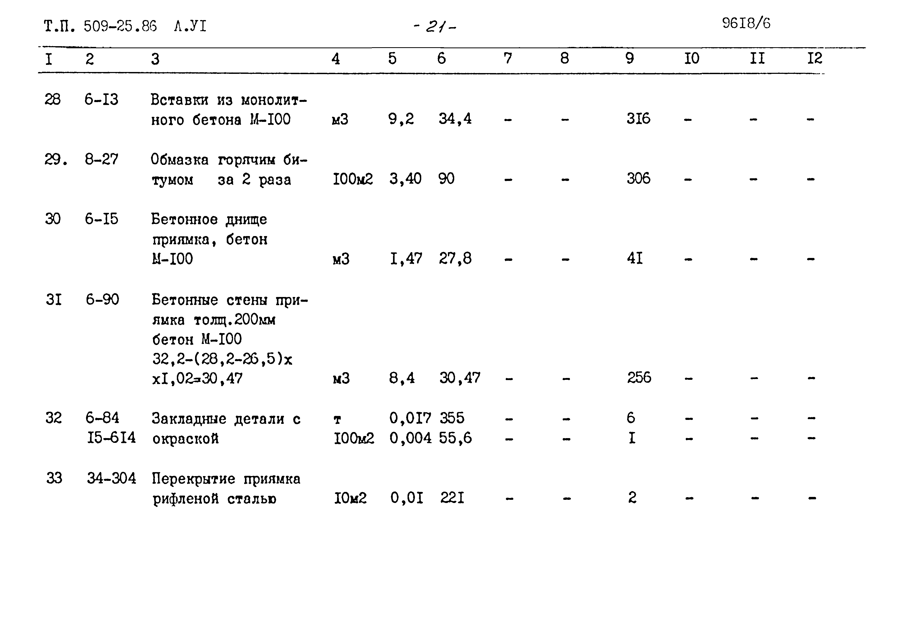 Типовой проект 509-25.86