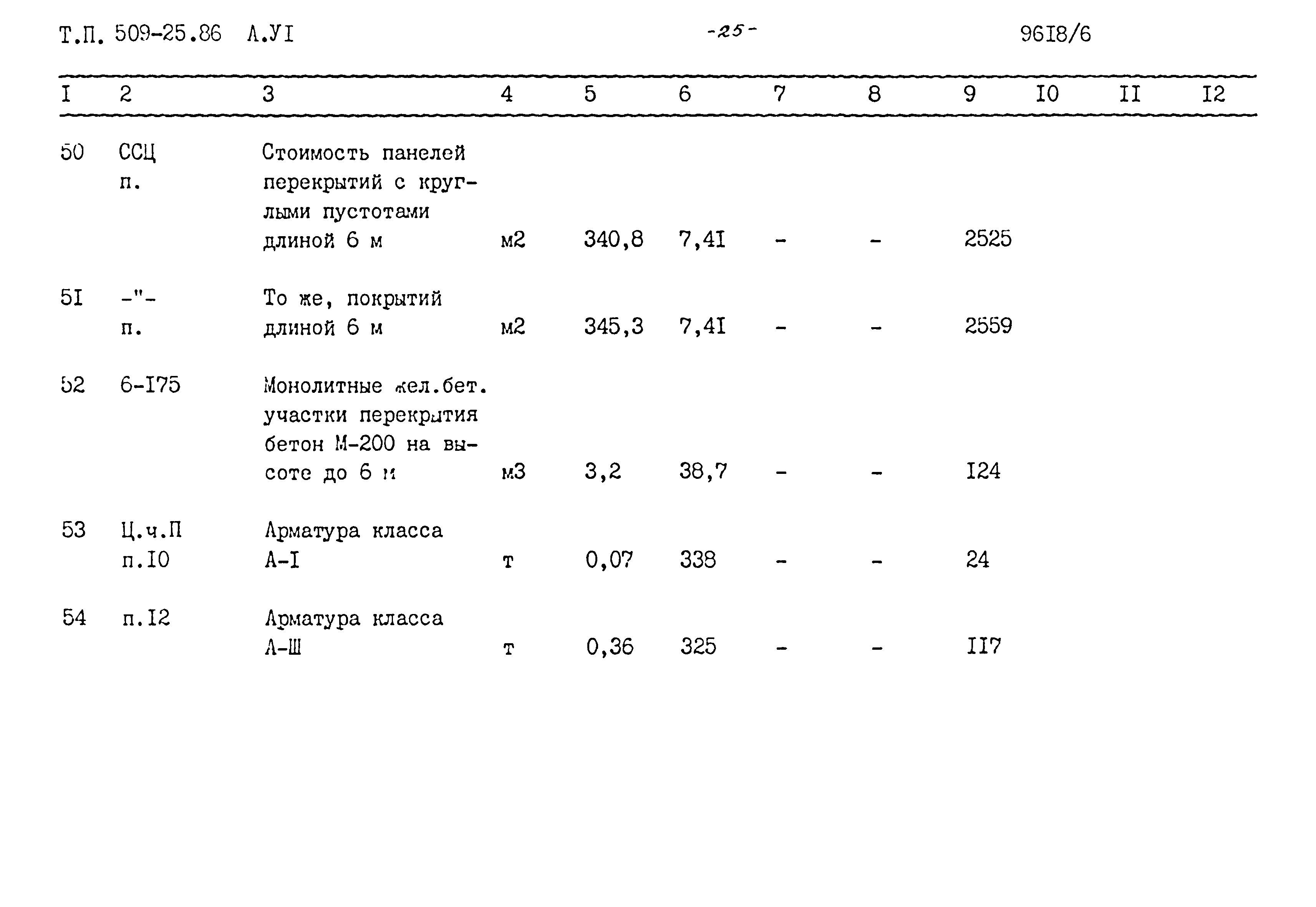 Типовой проект 509-25.86