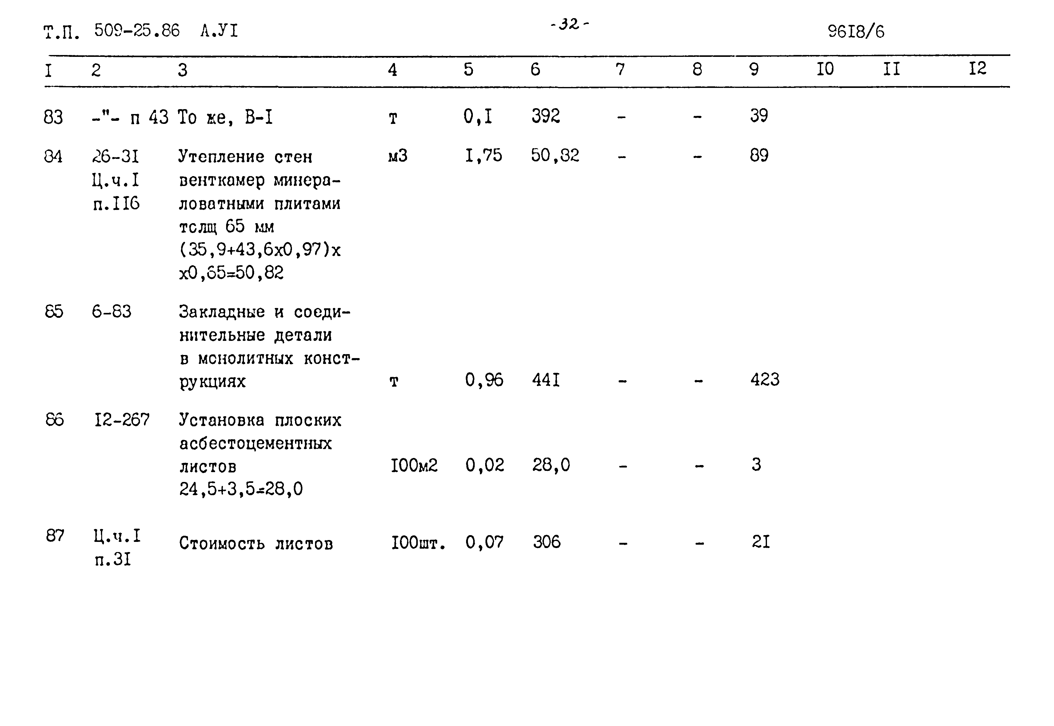 Типовой проект 509-25.86