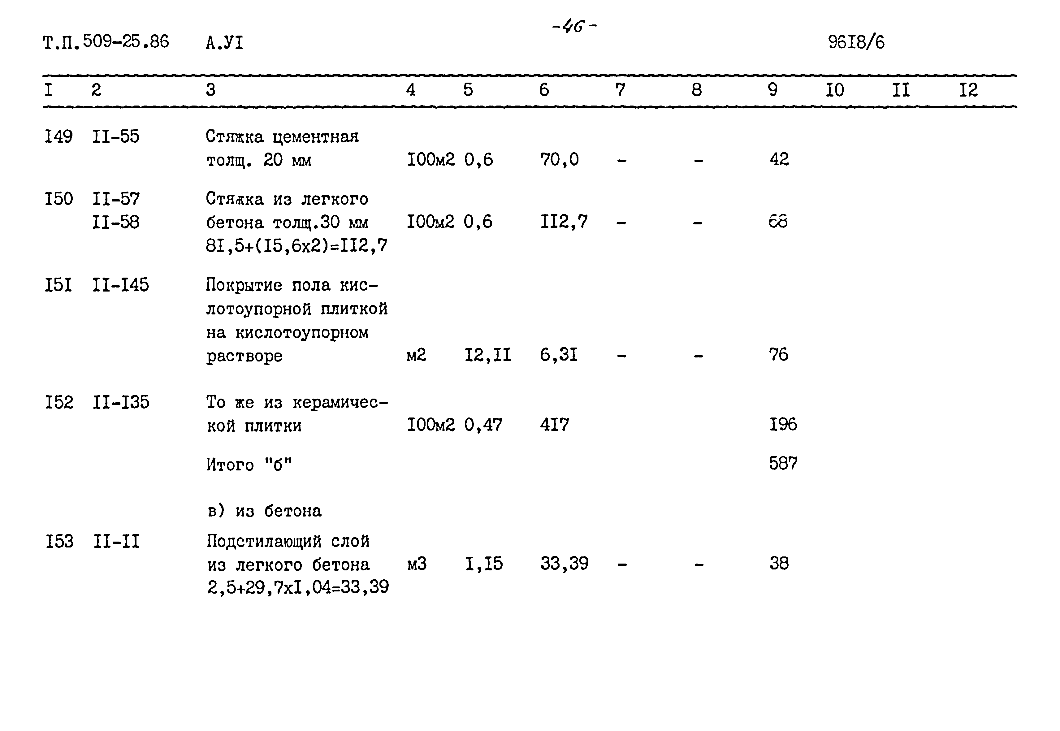 Типовой проект 509-25.86