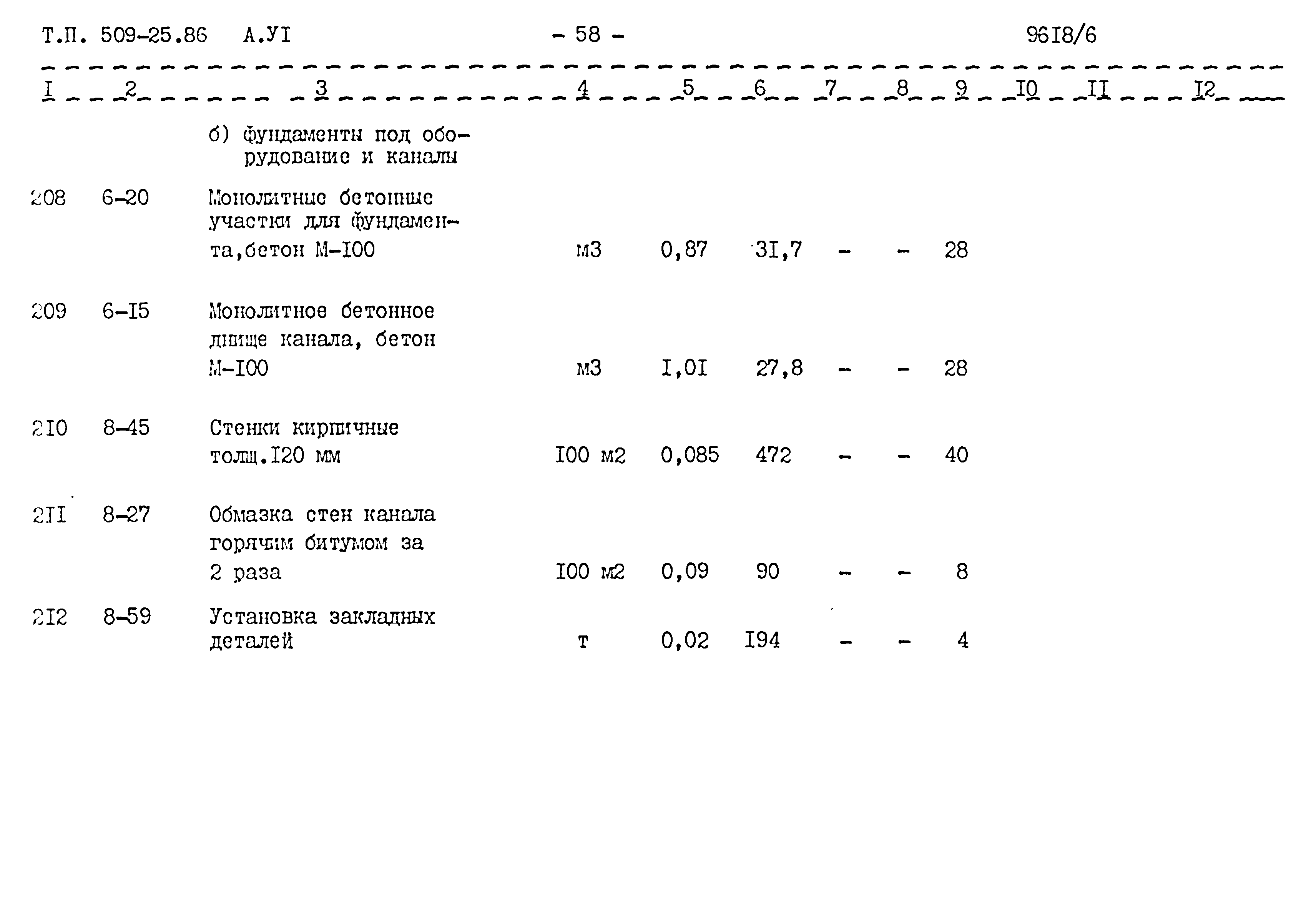 Типовой проект 509-25.86