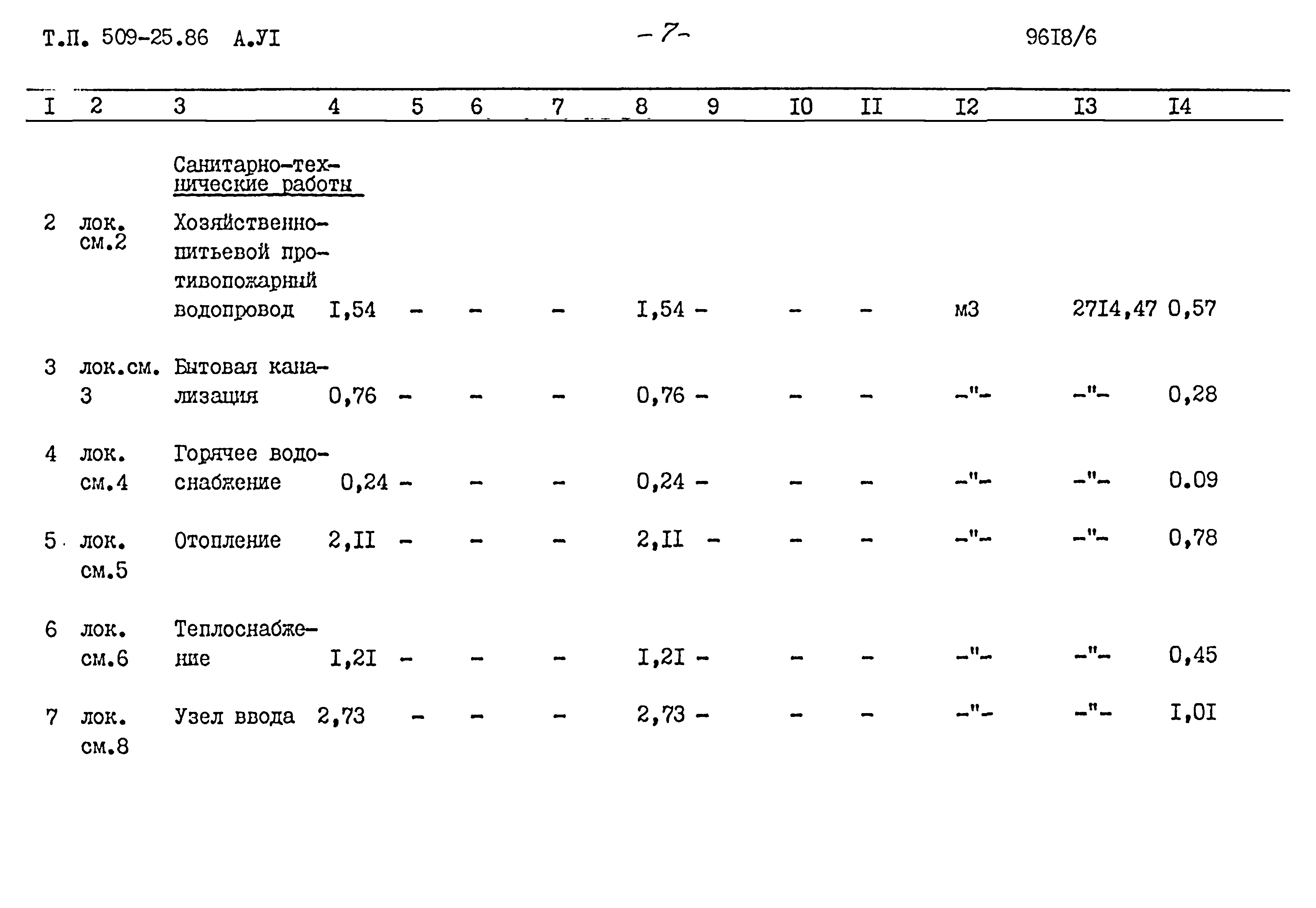 Типовой проект 509-25.86