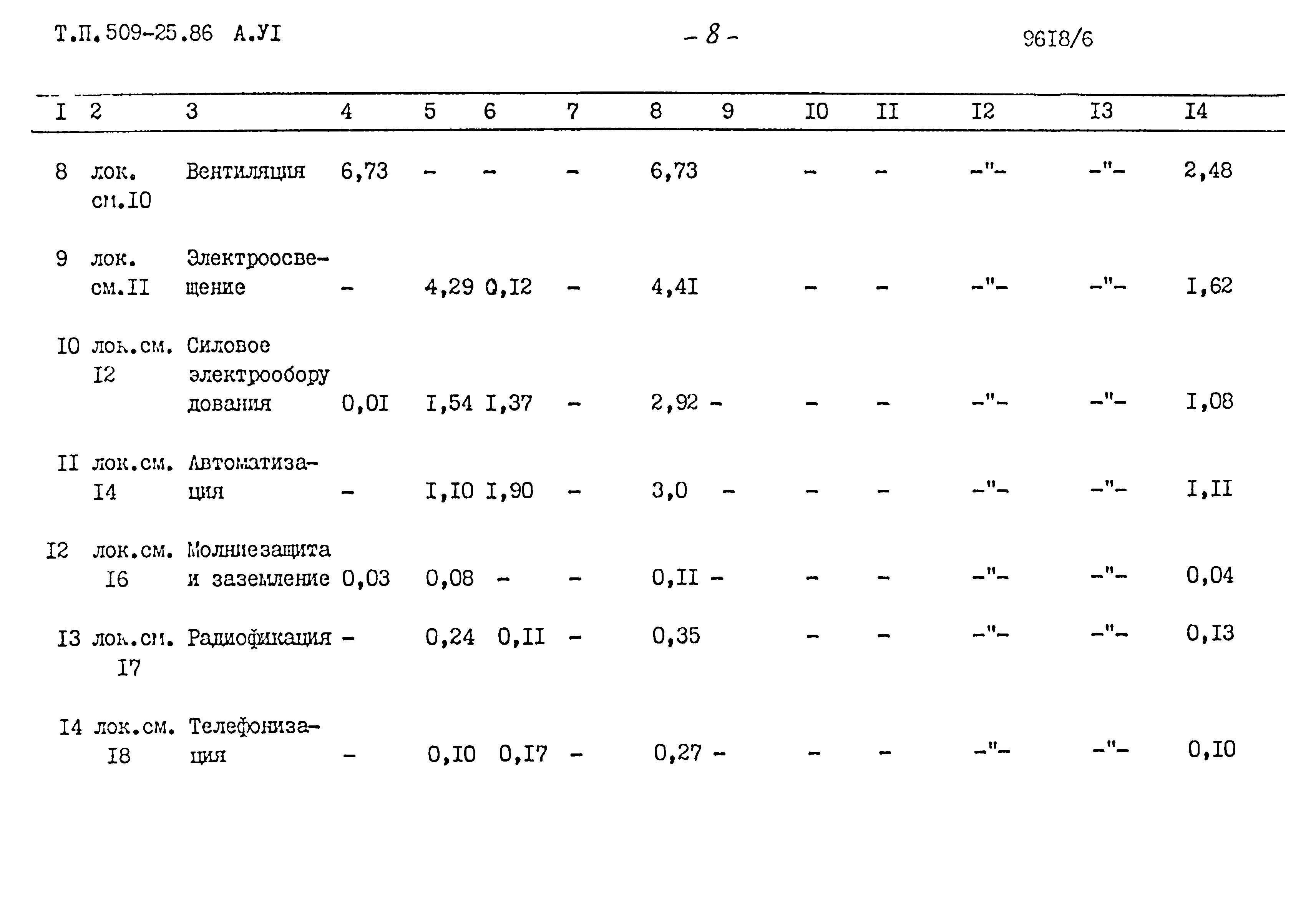 Типовой проект 509-25.86