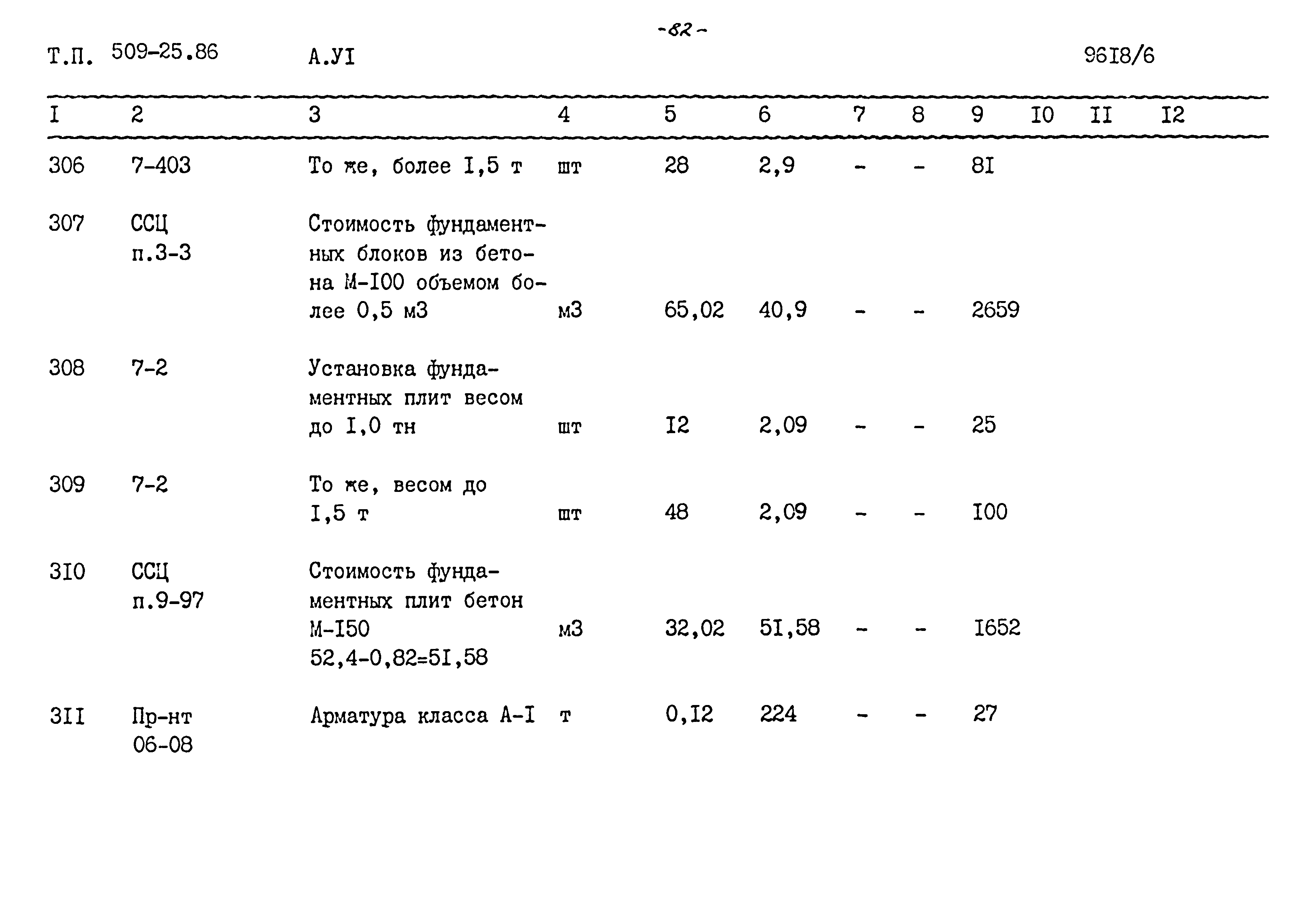 Типовой проект 509-25.86