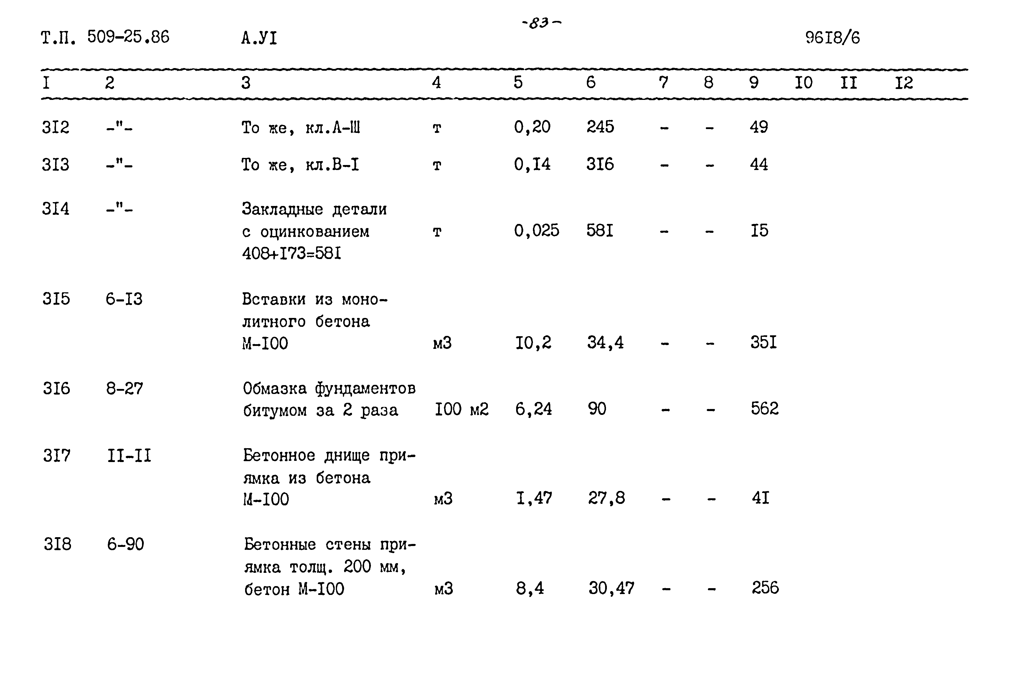 Типовой проект 509-25.86