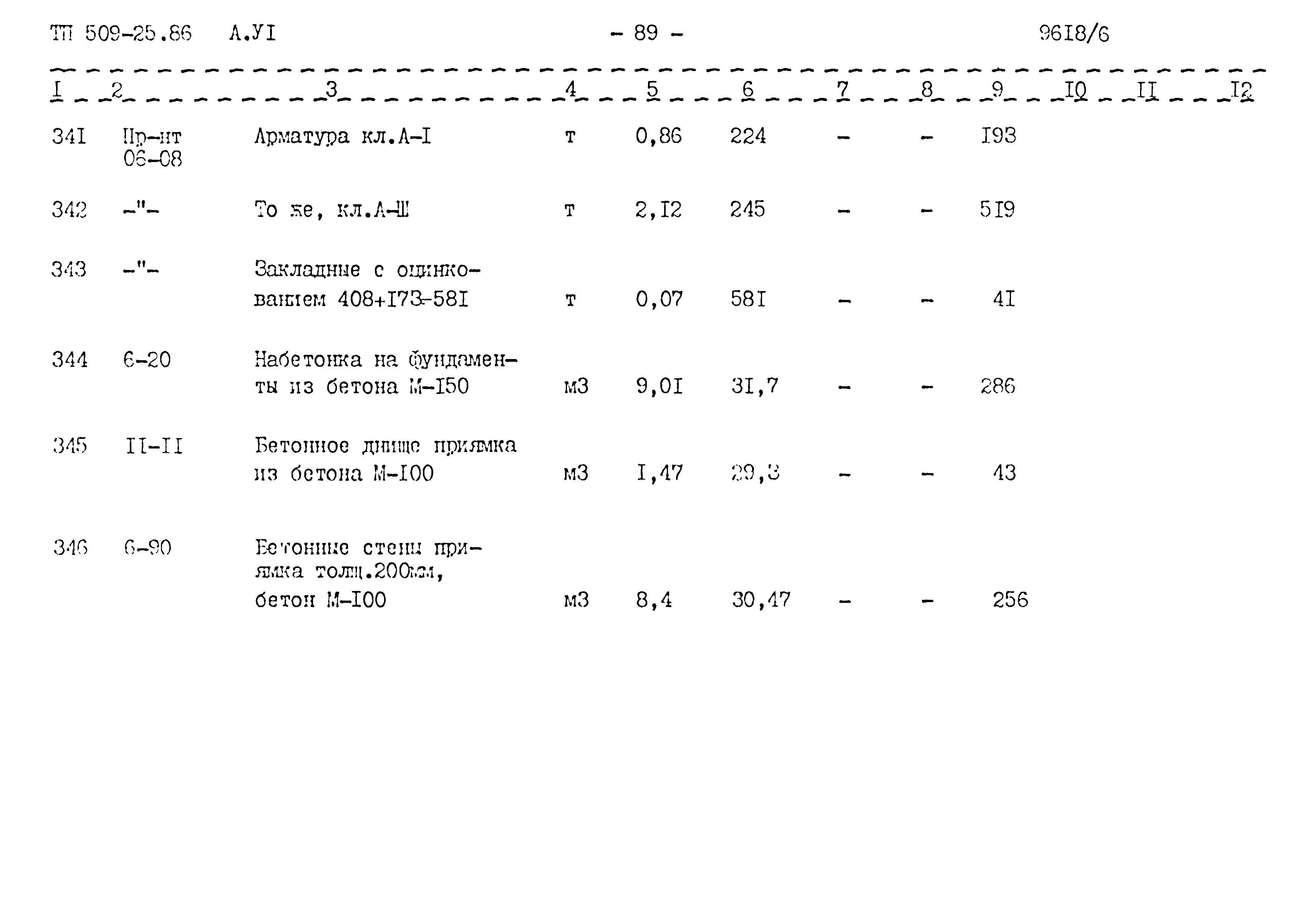 Типовой проект 509-25.86