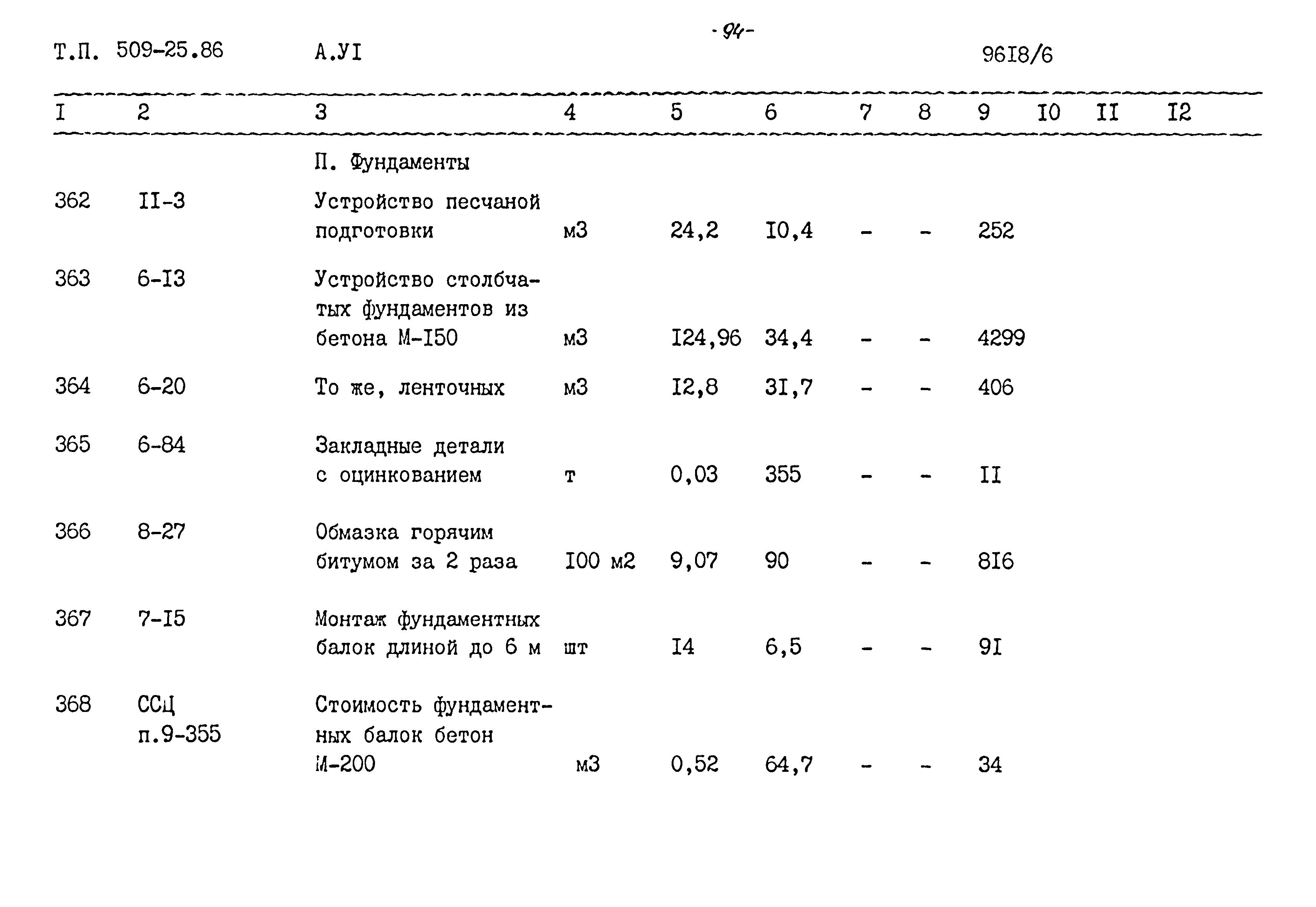 Типовой проект 509-25.86