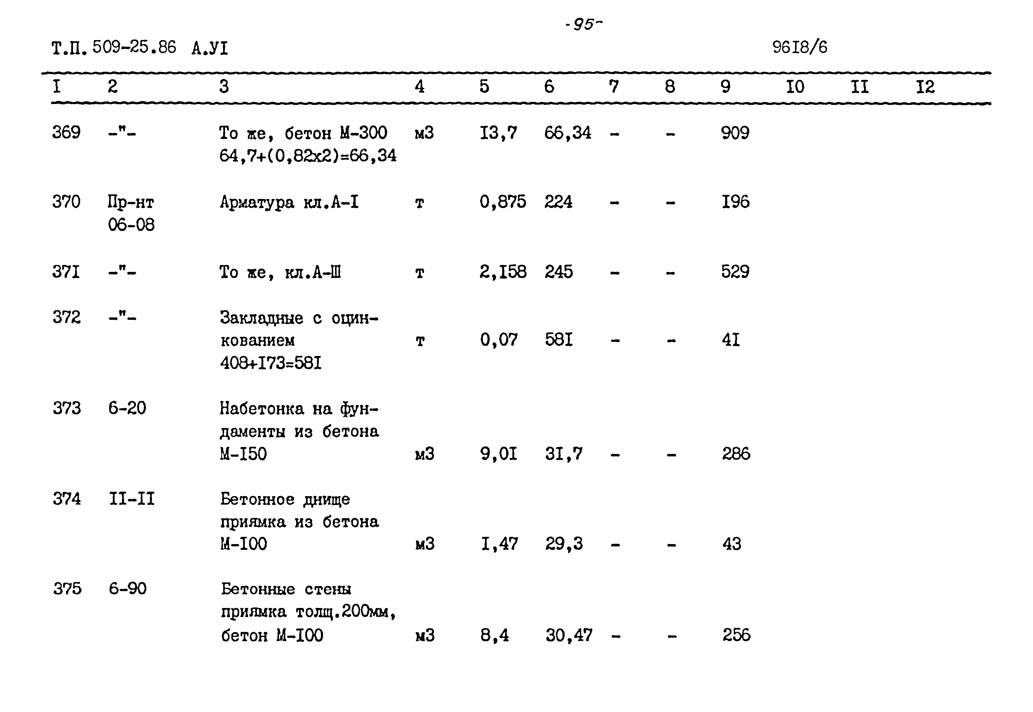 Типовой проект 509-25.86