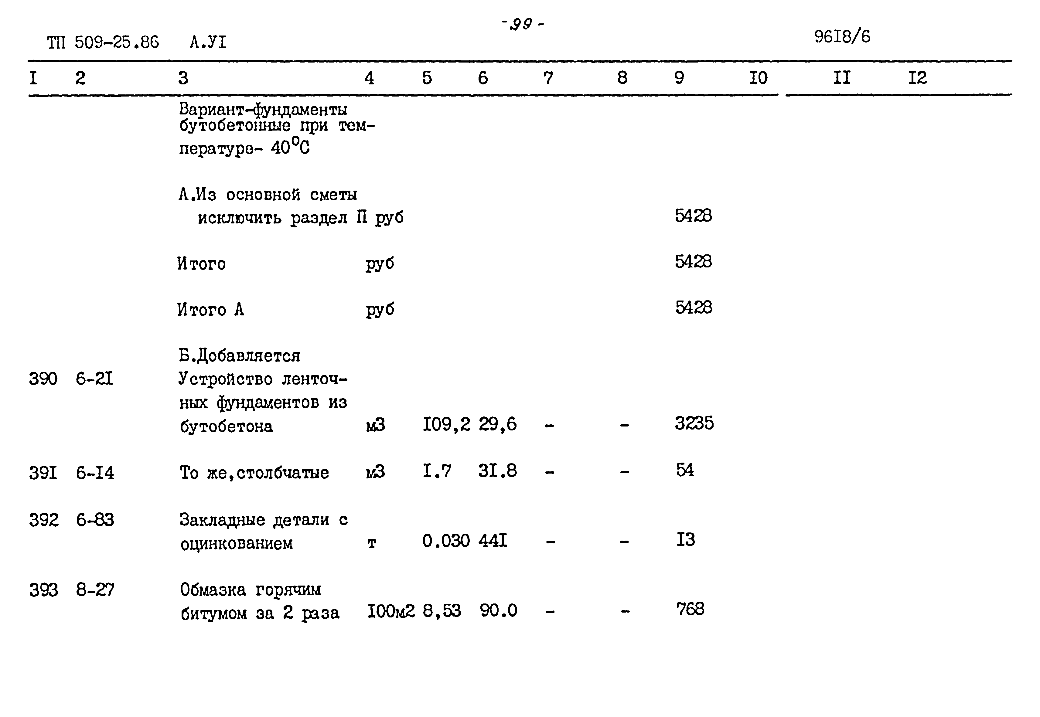 Типовой проект 509-25.86