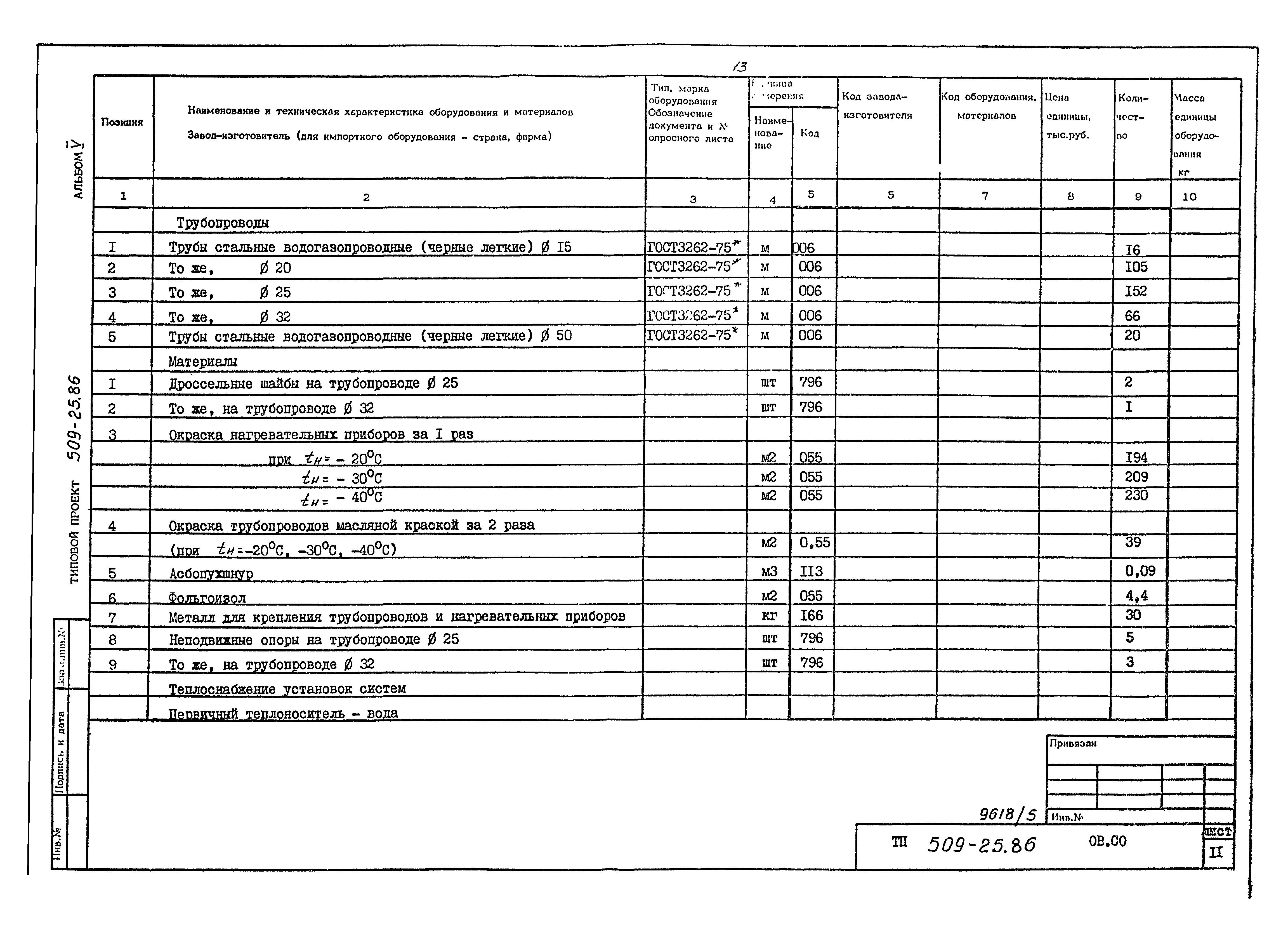 Типовой проект 509-25.86