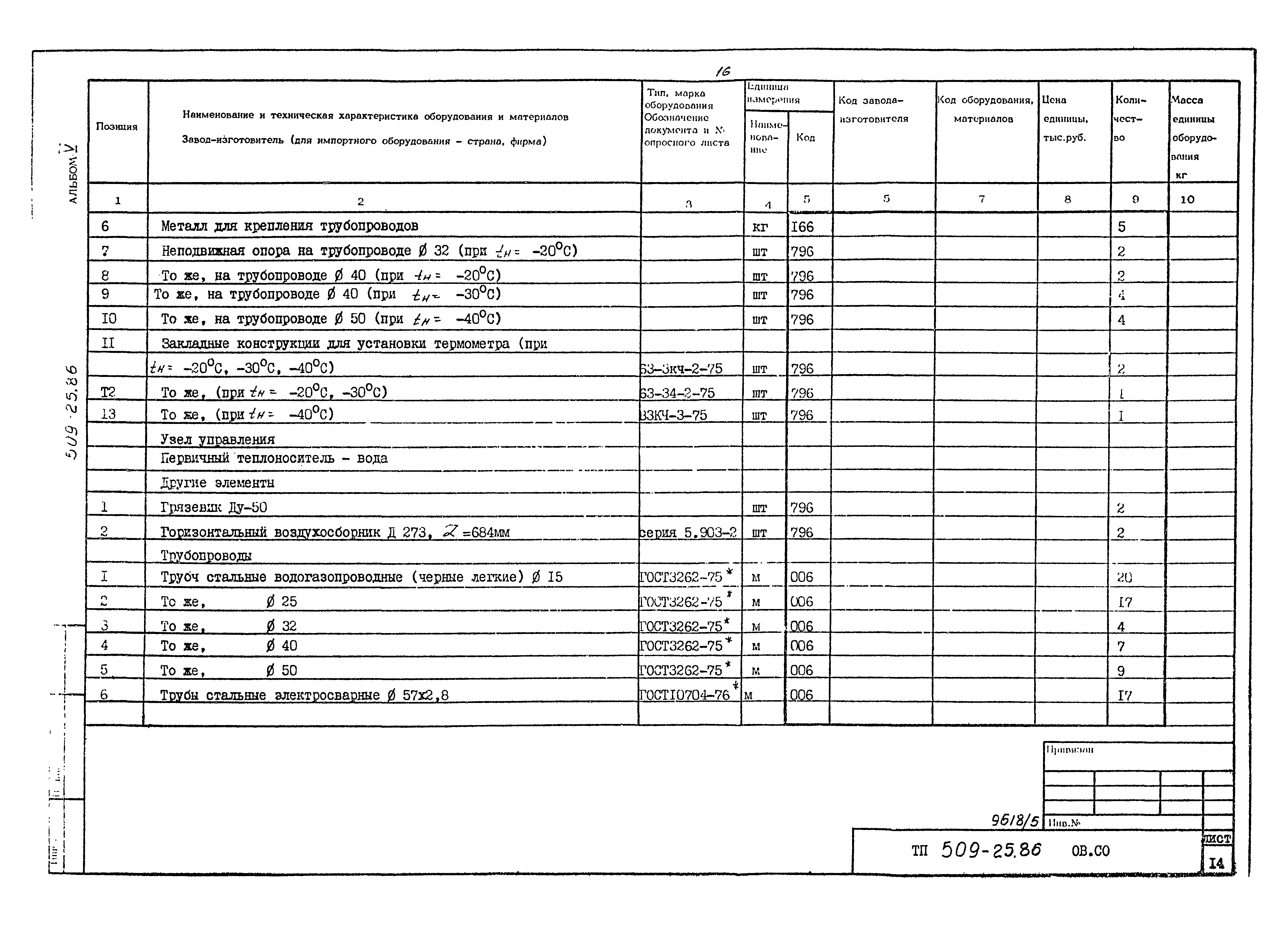 Типовой проект 509-25.86