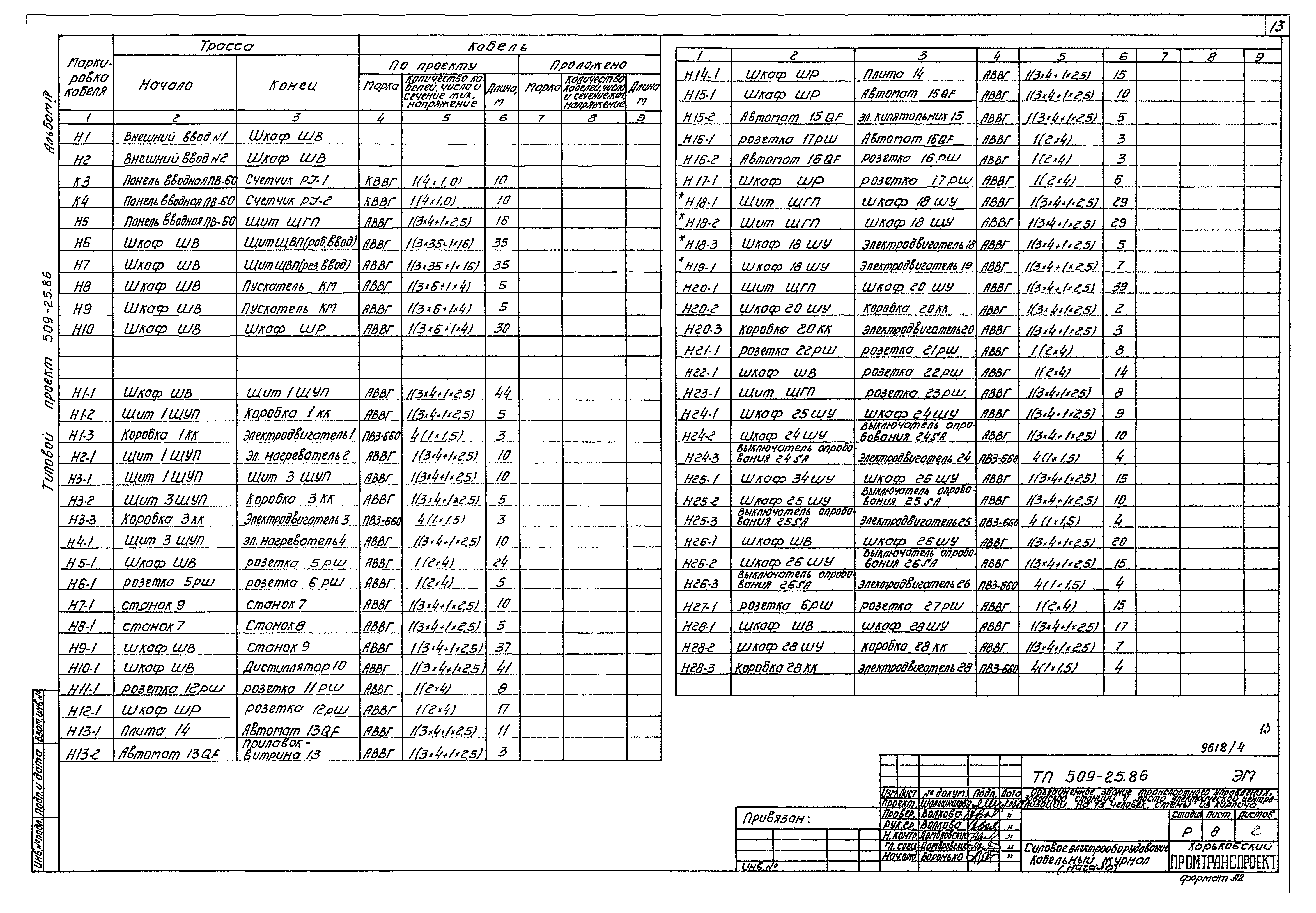 Типовой проект 509-25.86