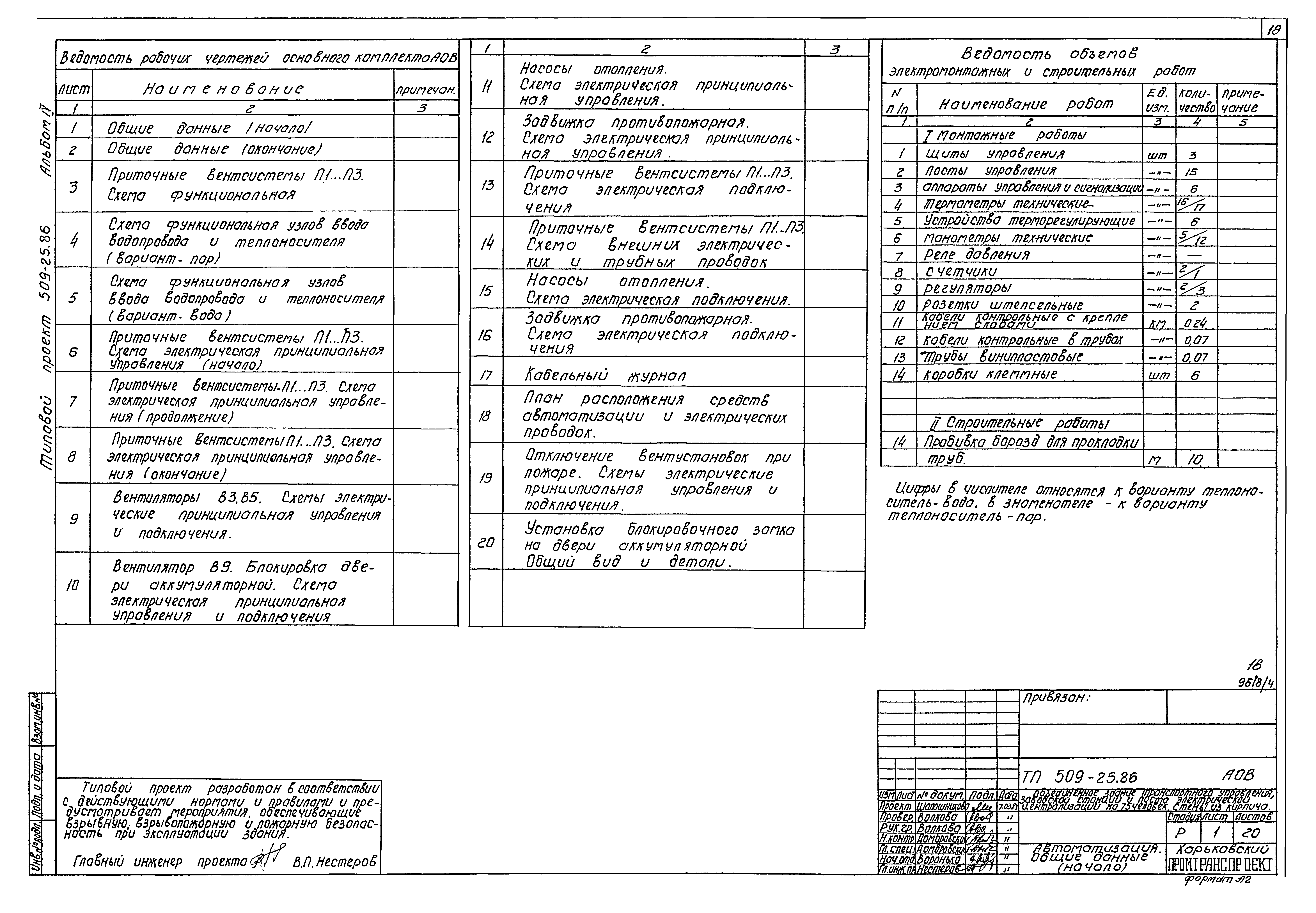 Типовой проект 509-25.86