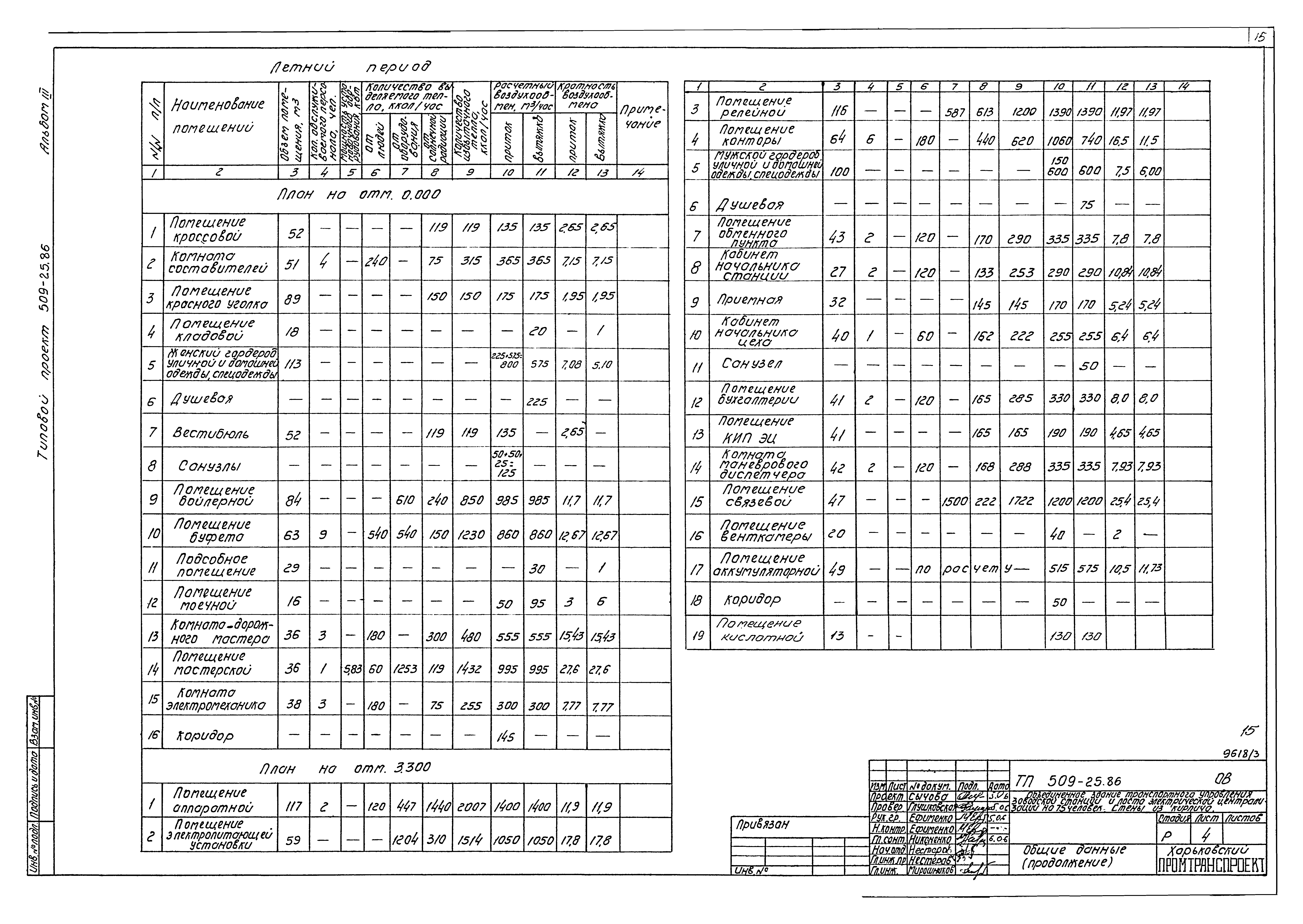 Типовой проект 509-25.86