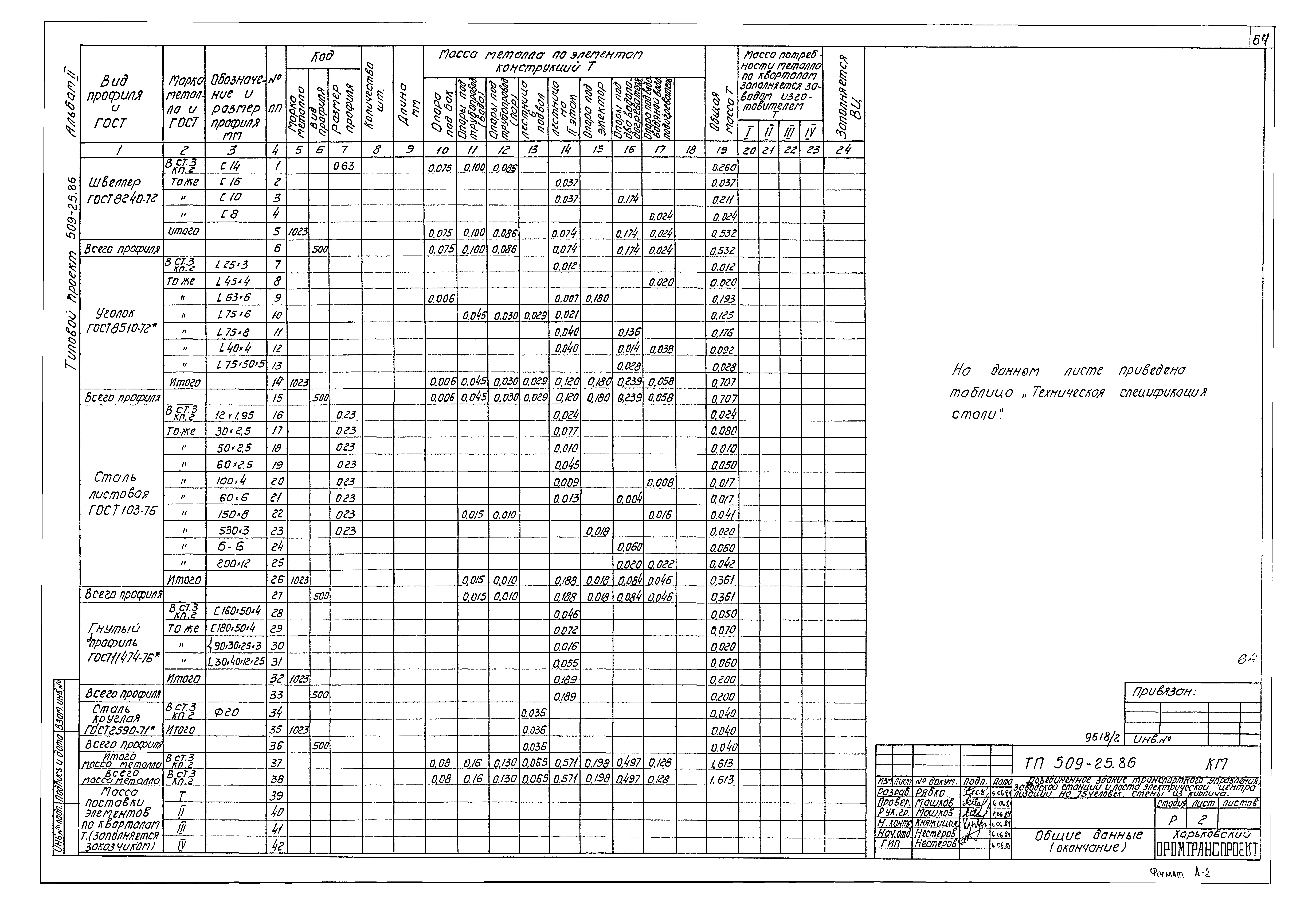 Типовой проект 509-25.86