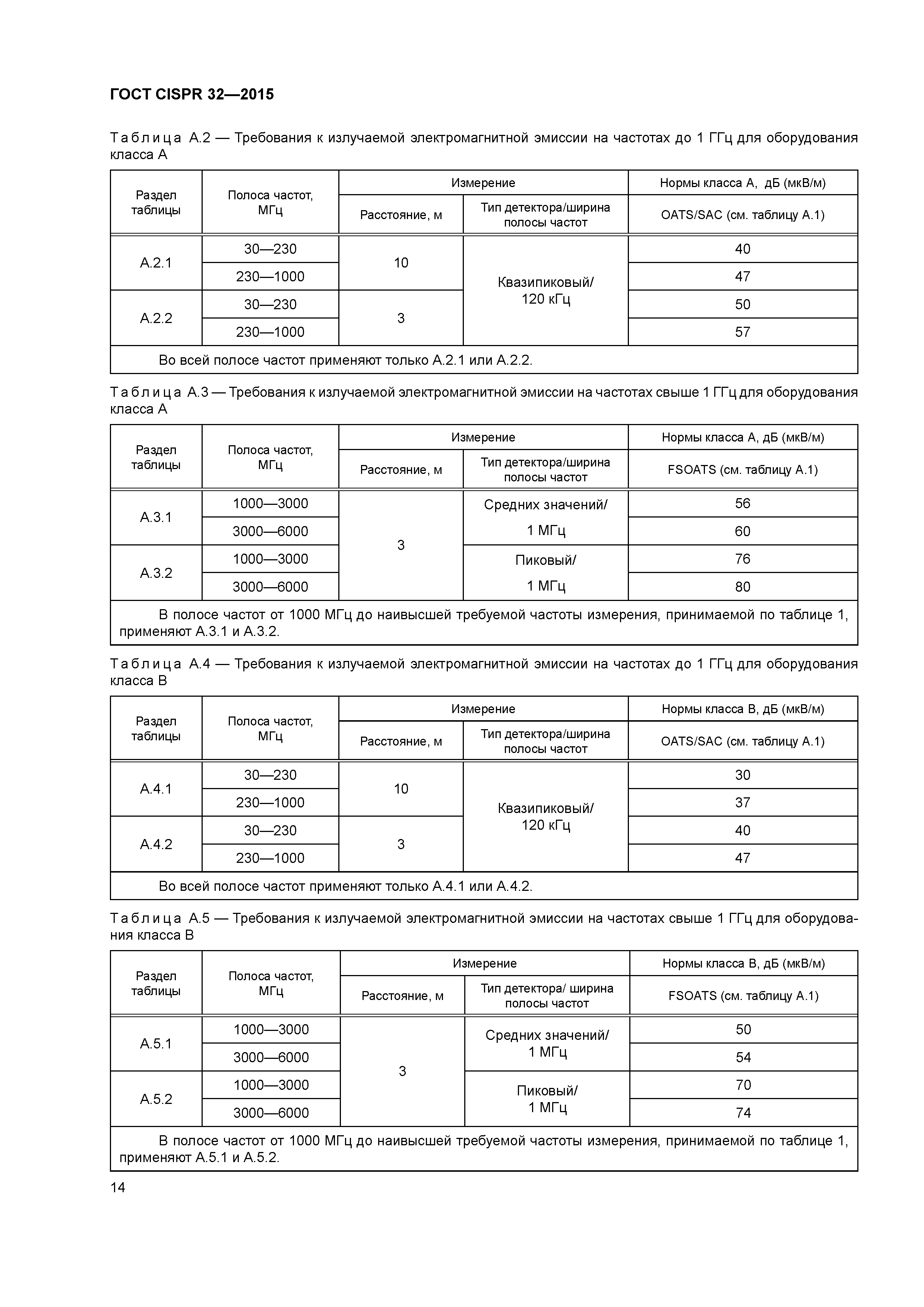 ГОСТ CISPR 32-2015