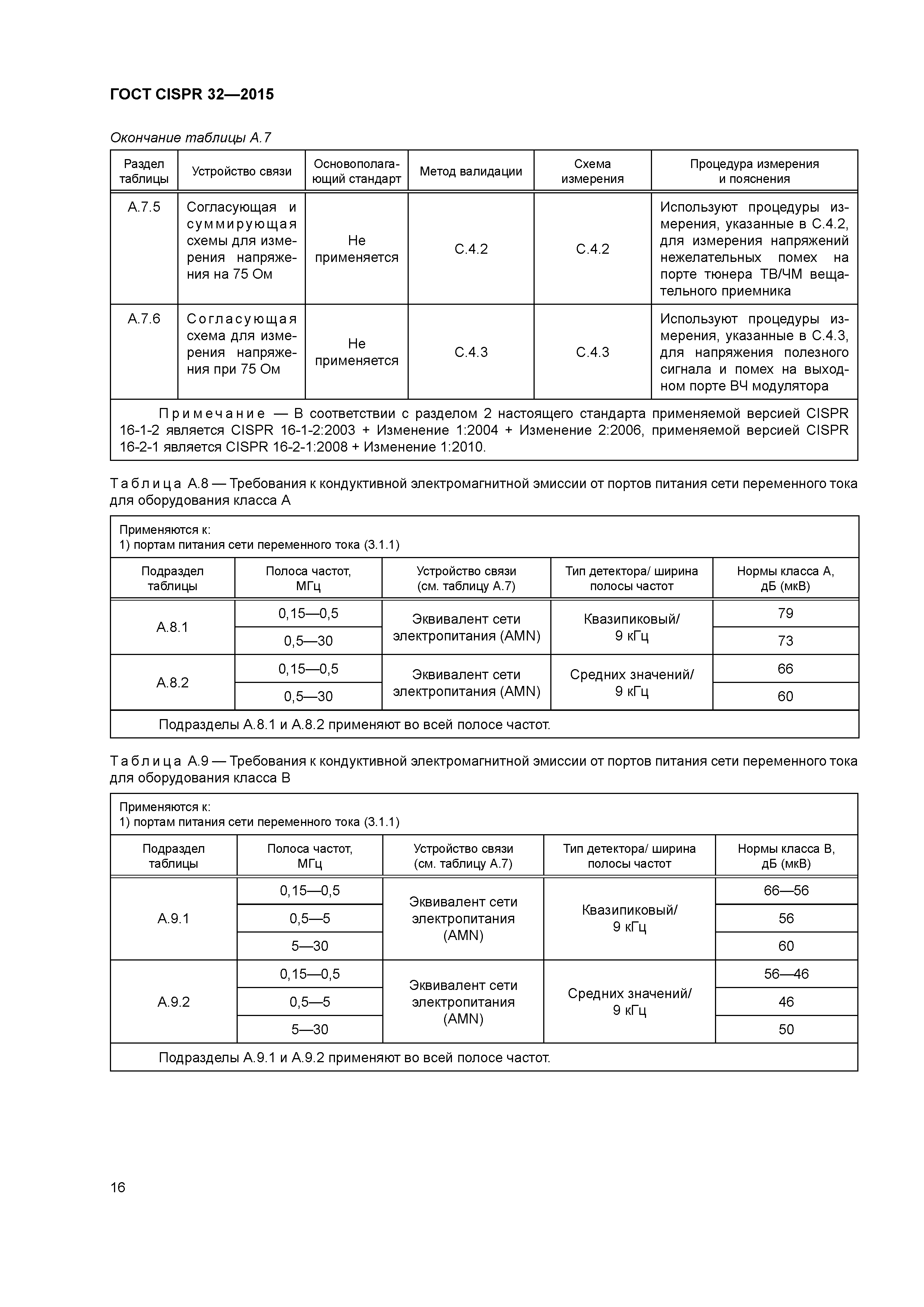 ГОСТ CISPR 32-2015