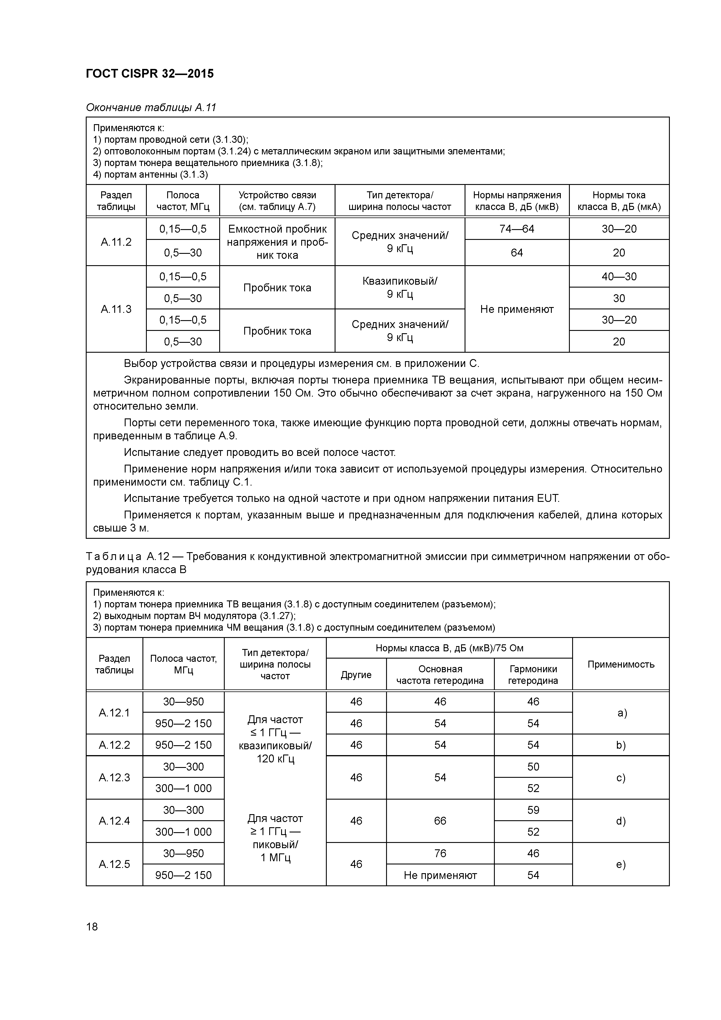 ГОСТ CISPR 32-2015