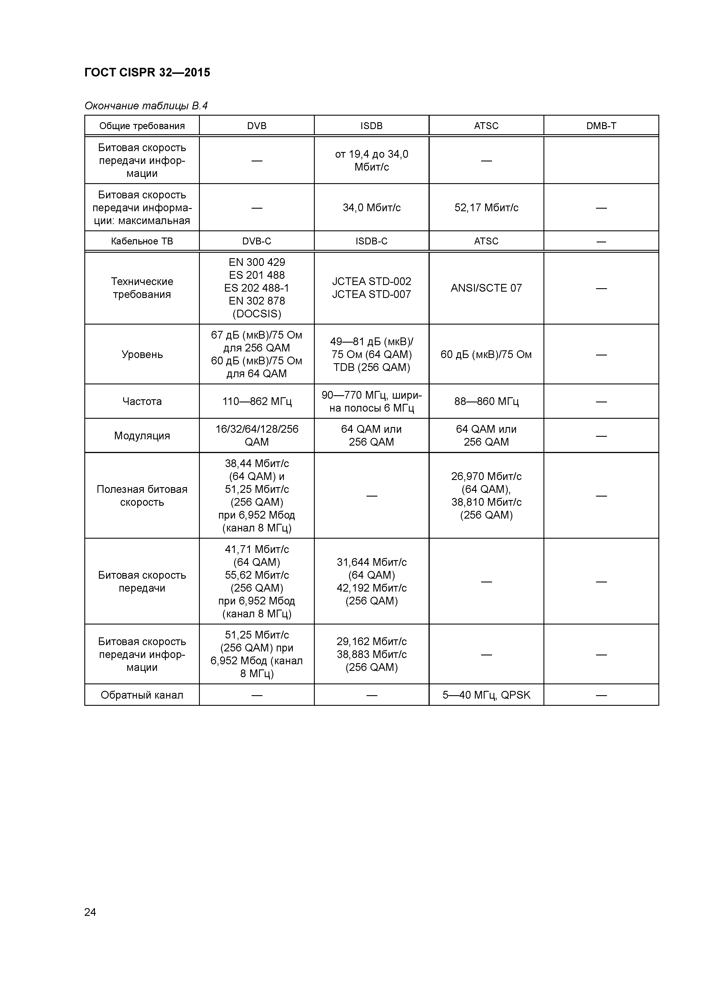 ГОСТ CISPR 32-2015