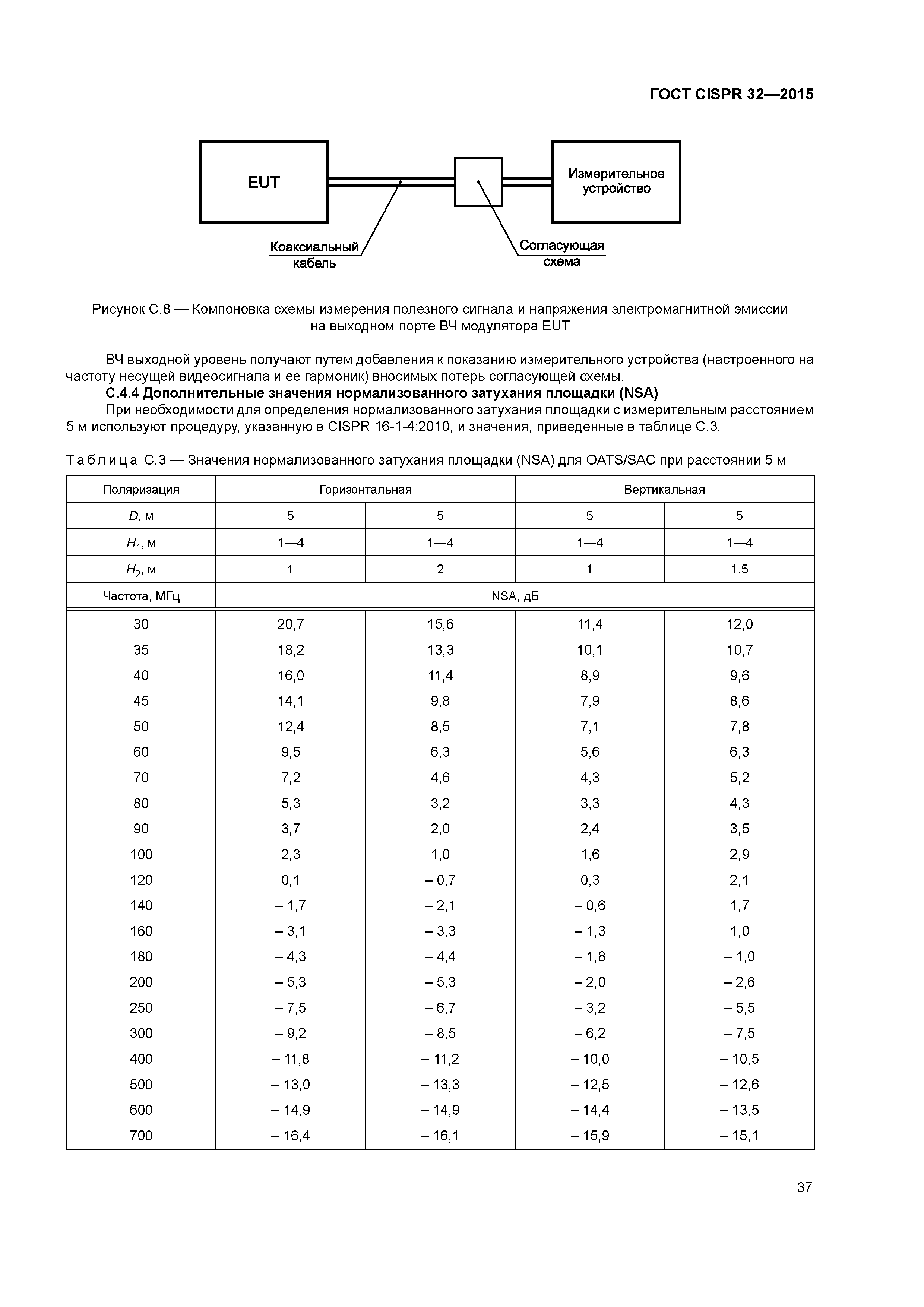 ГОСТ CISPR 32-2015