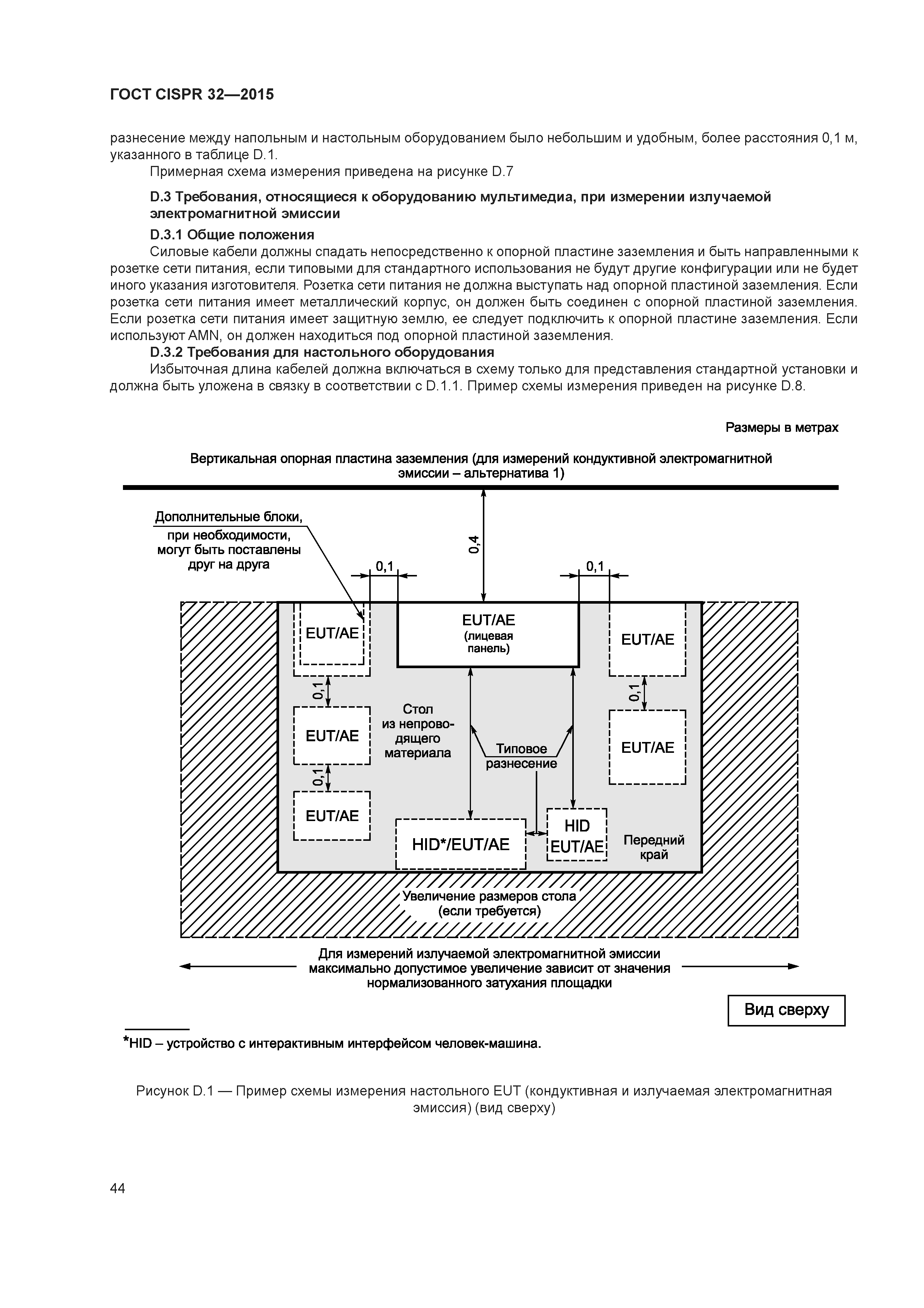 ГОСТ CISPR 32-2015