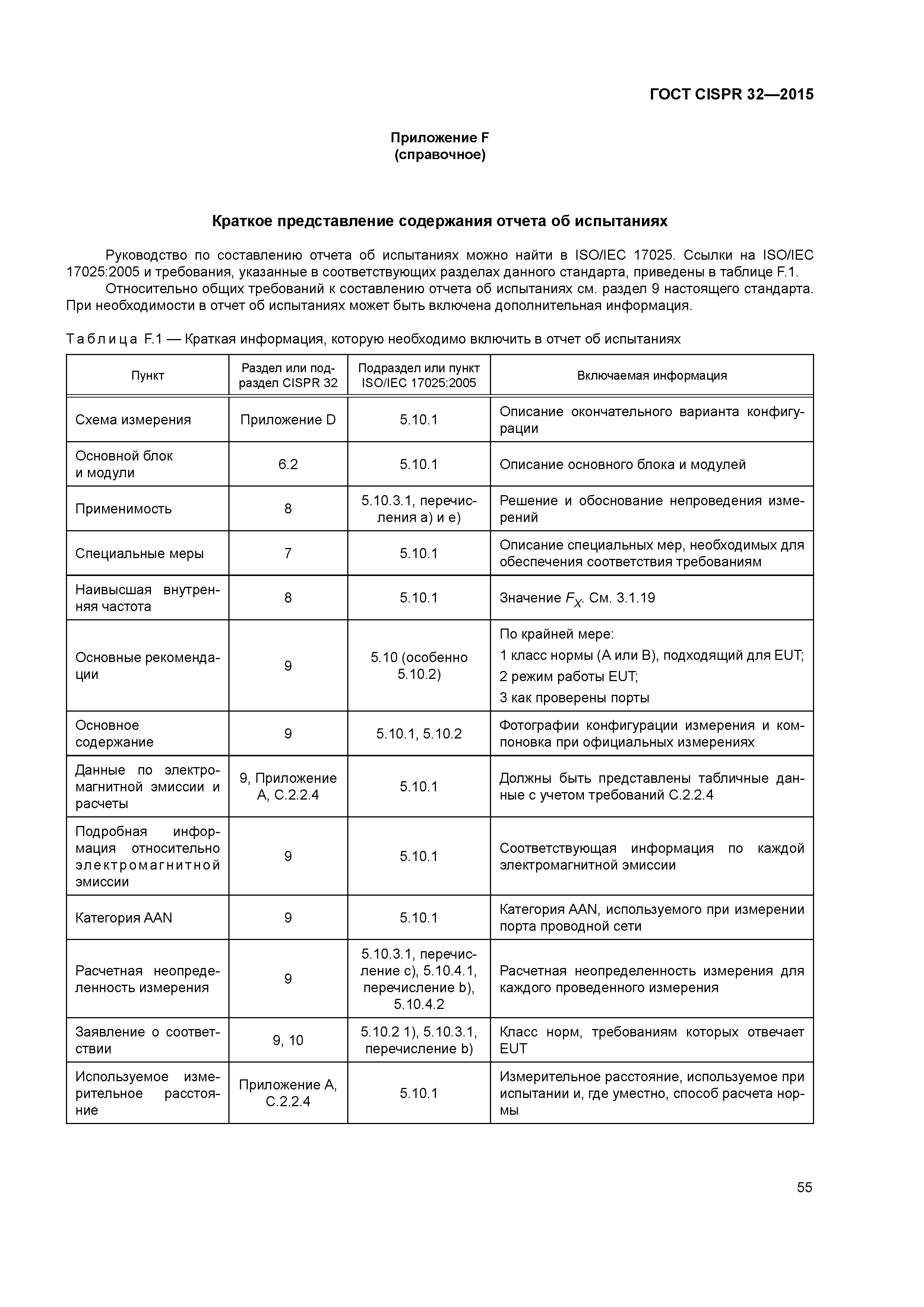 ГОСТ CISPR 32-2015