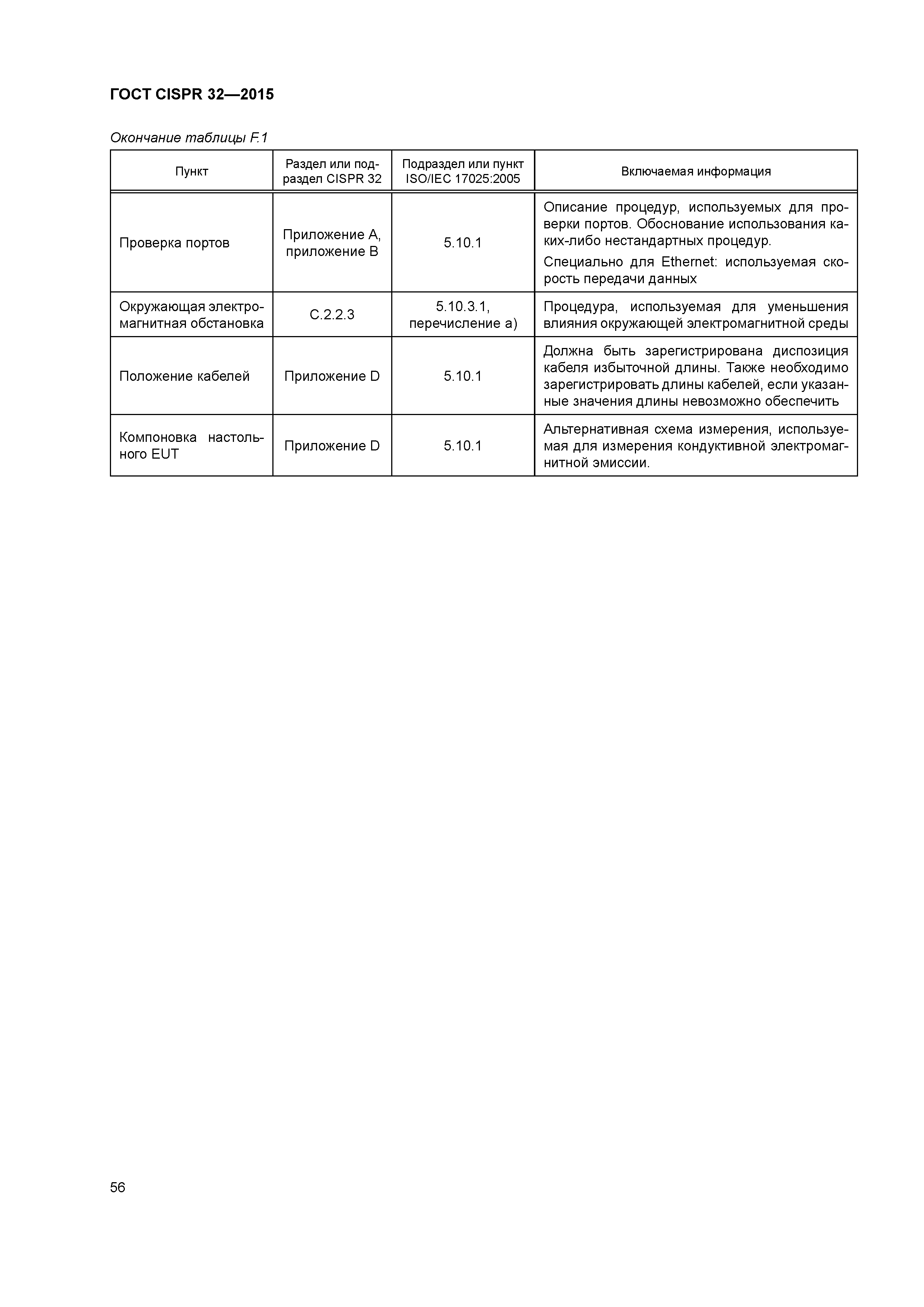 ГОСТ CISPR 32-2015