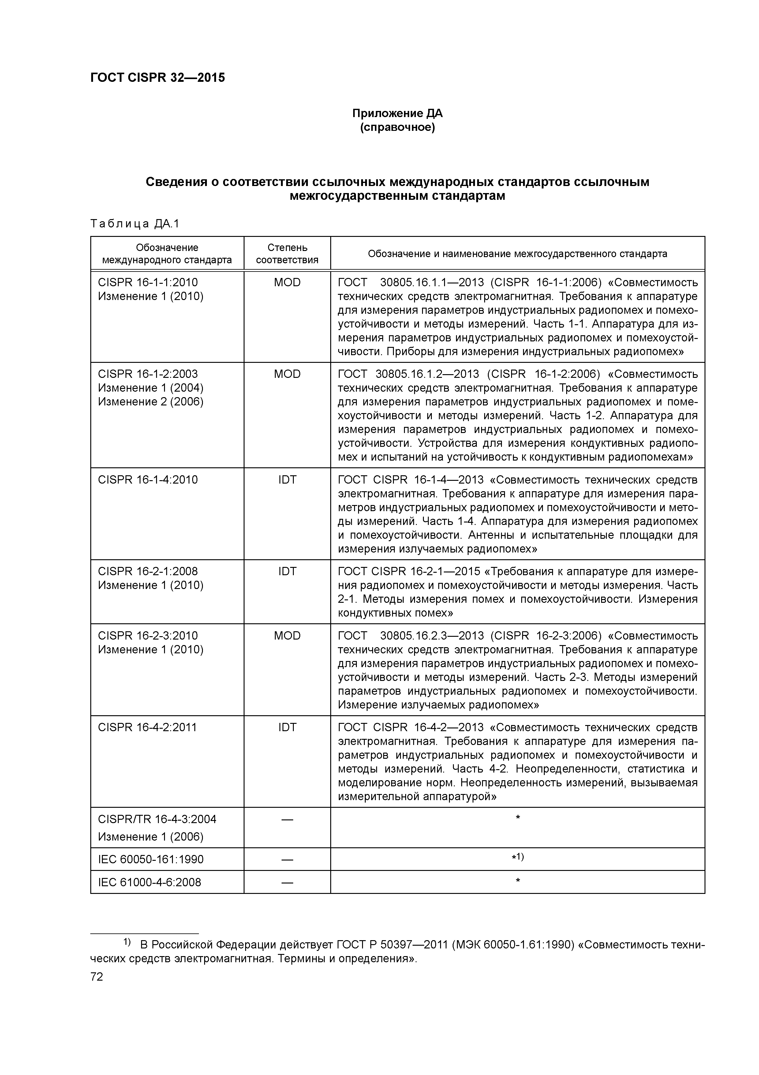 ГОСТ CISPR 32-2015