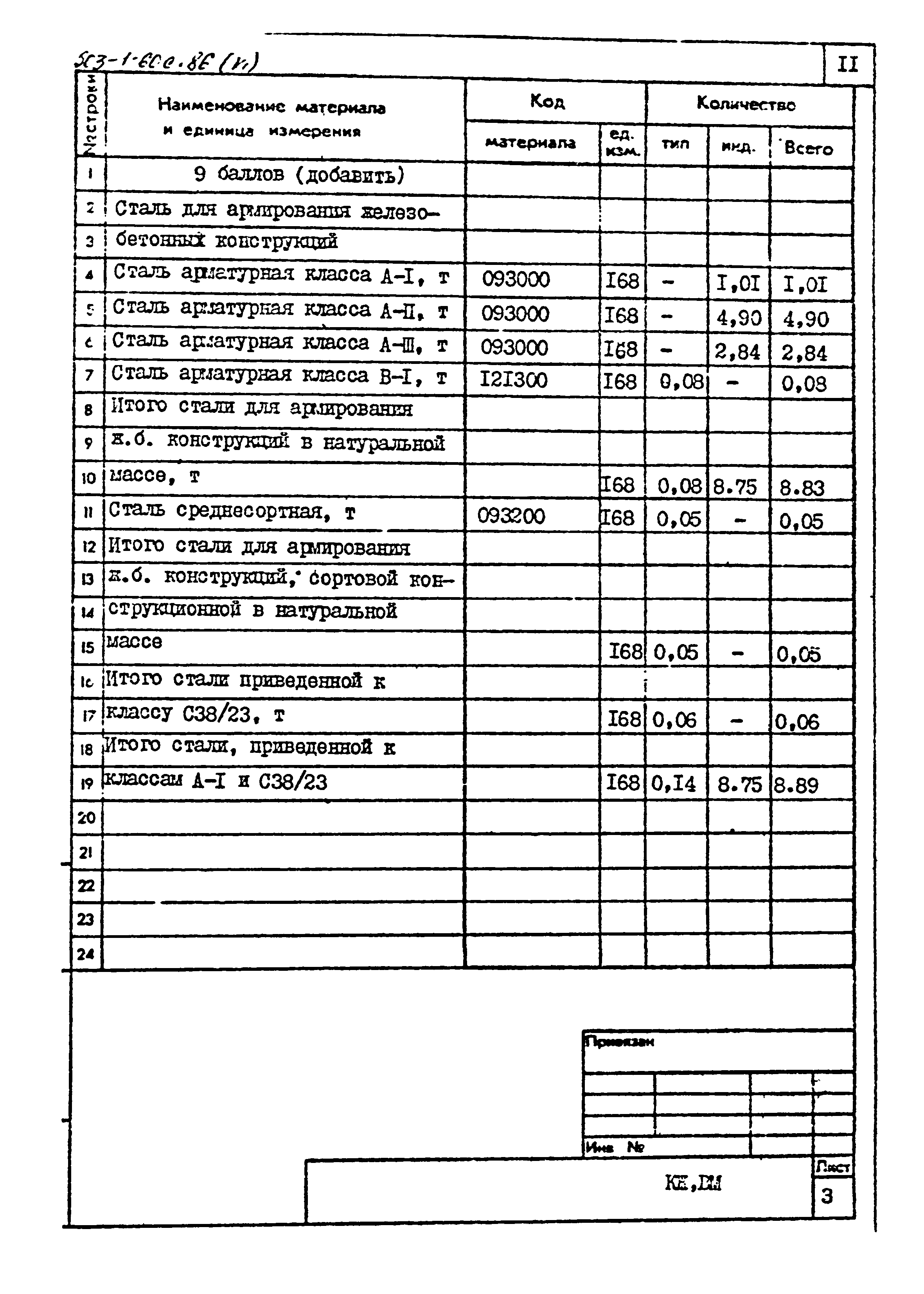 Типовой проект 503-1-60с.86