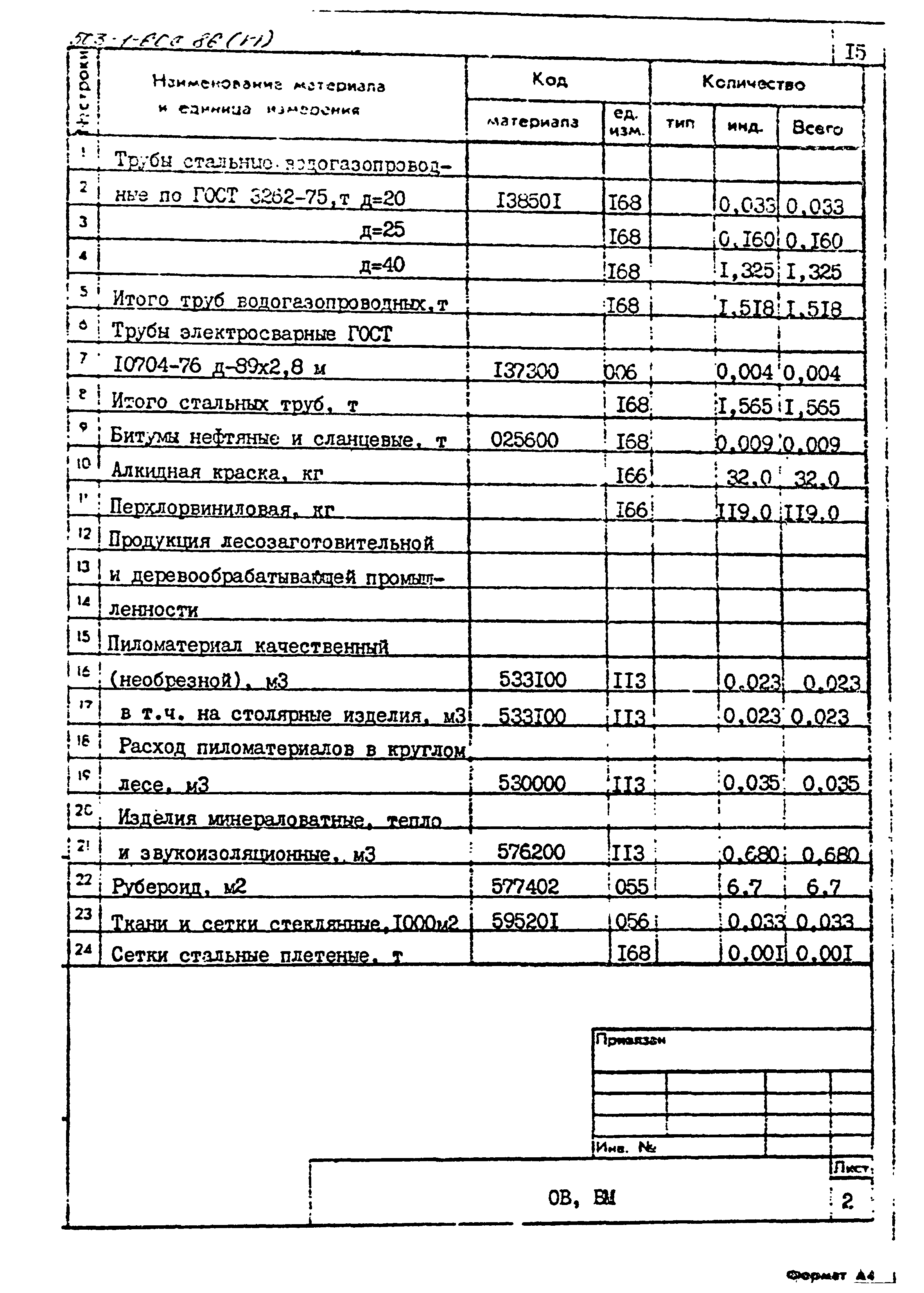 Типовой проект 503-1-60с.86