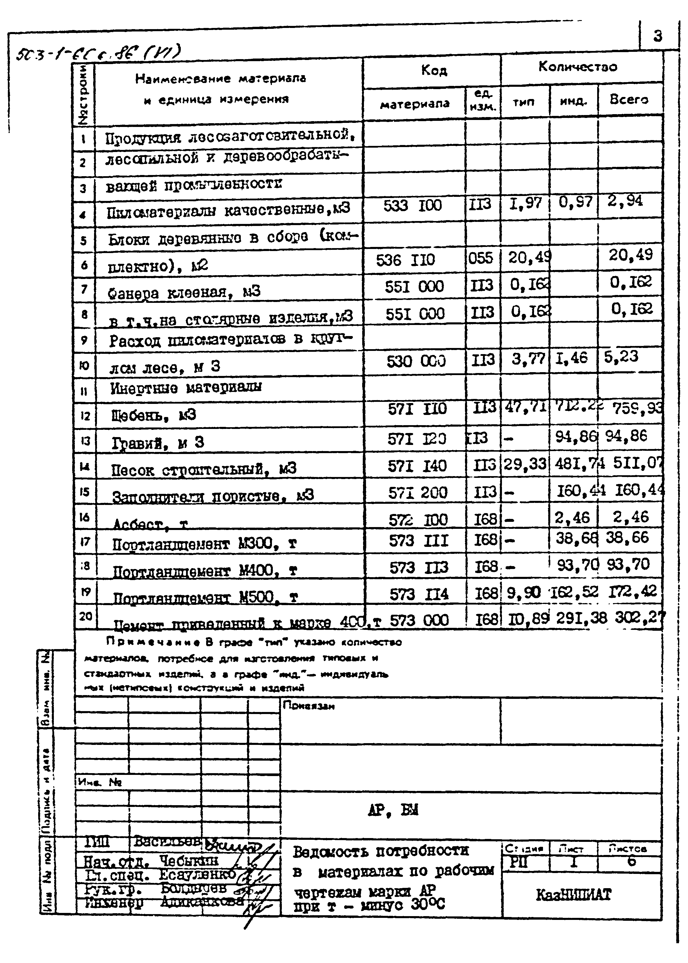 Типовой проект 503-1-60с.86
