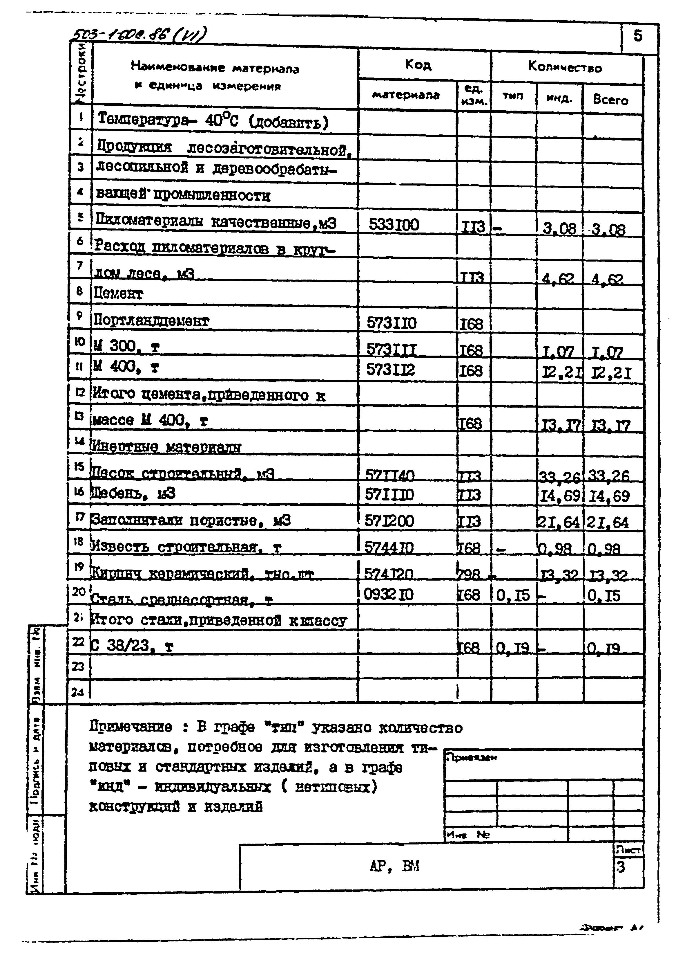 Типовой проект 503-1-60с.86