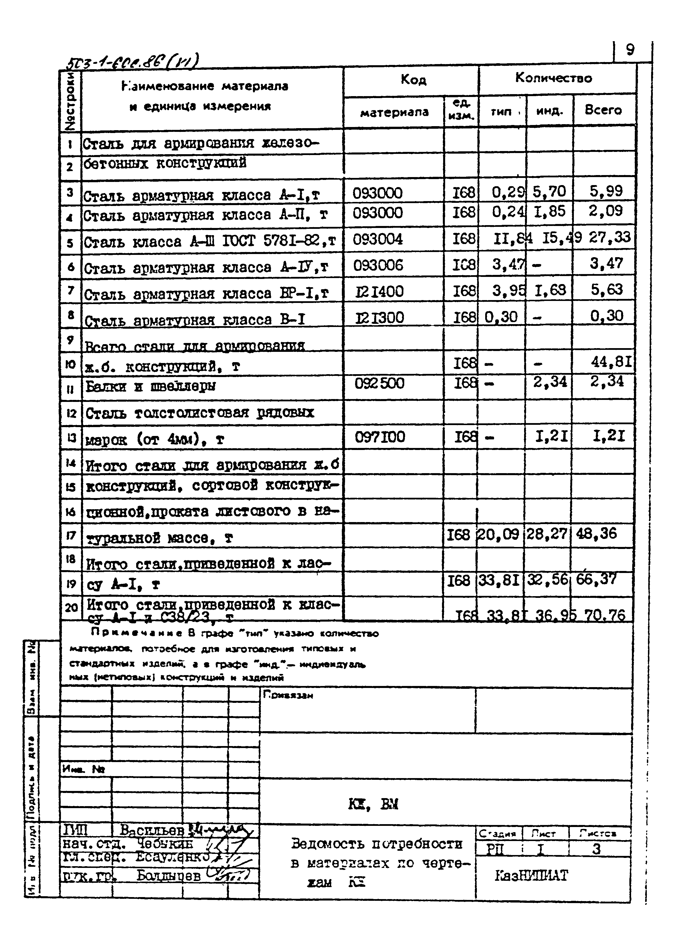 Типовой проект 503-1-60с.86