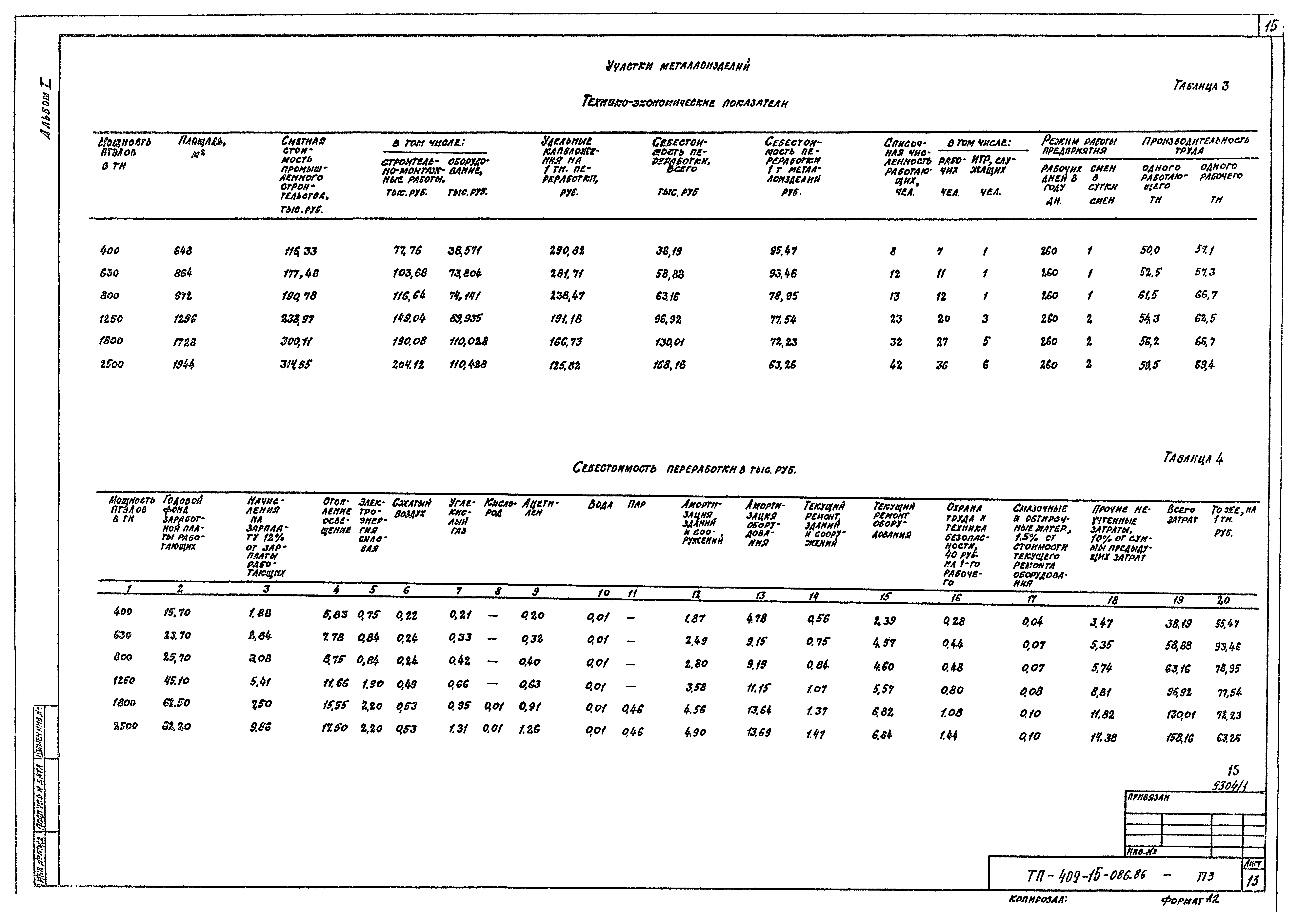 Типовой проект 409-15-086.86