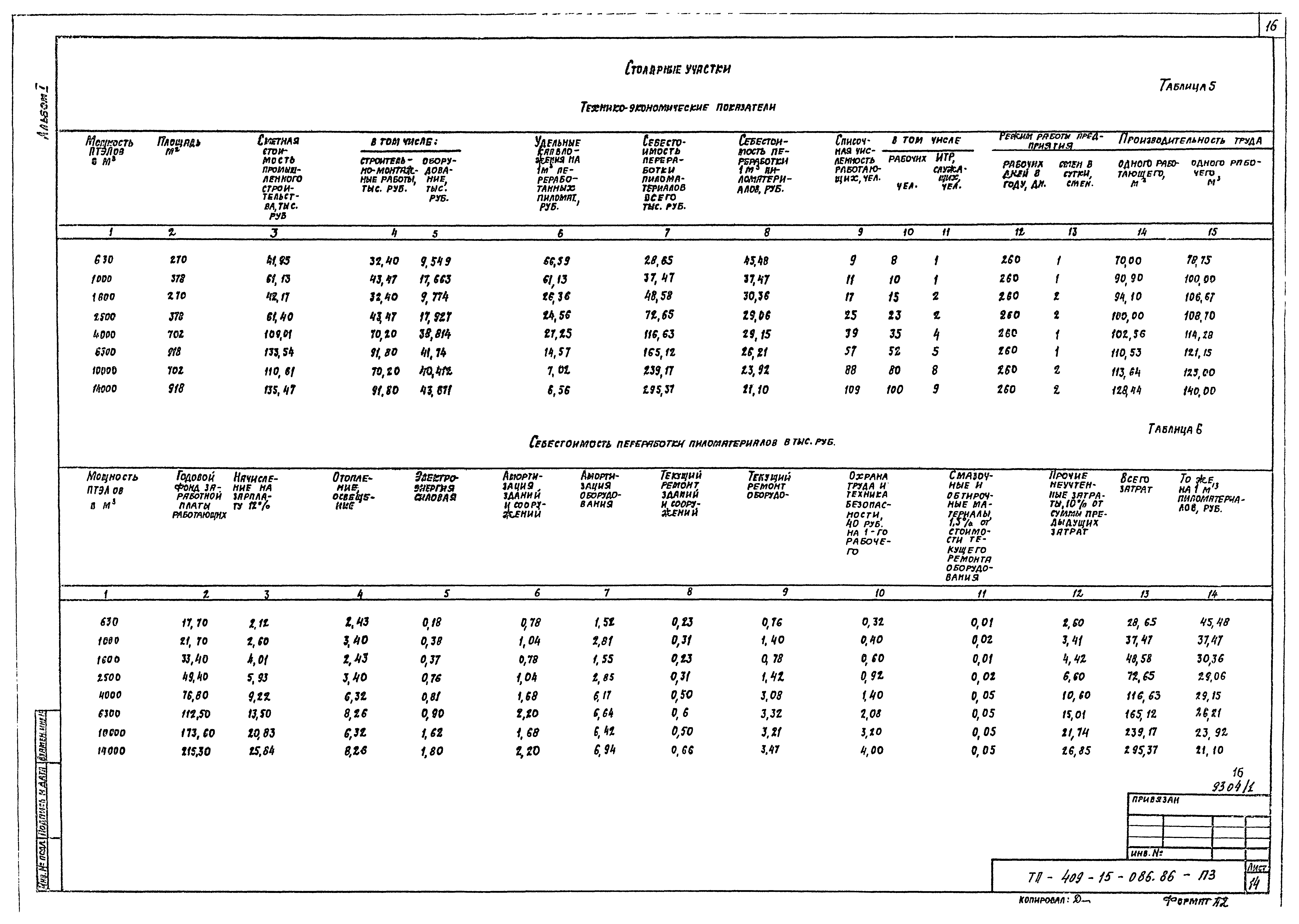 Типовой проект 409-15-086.86