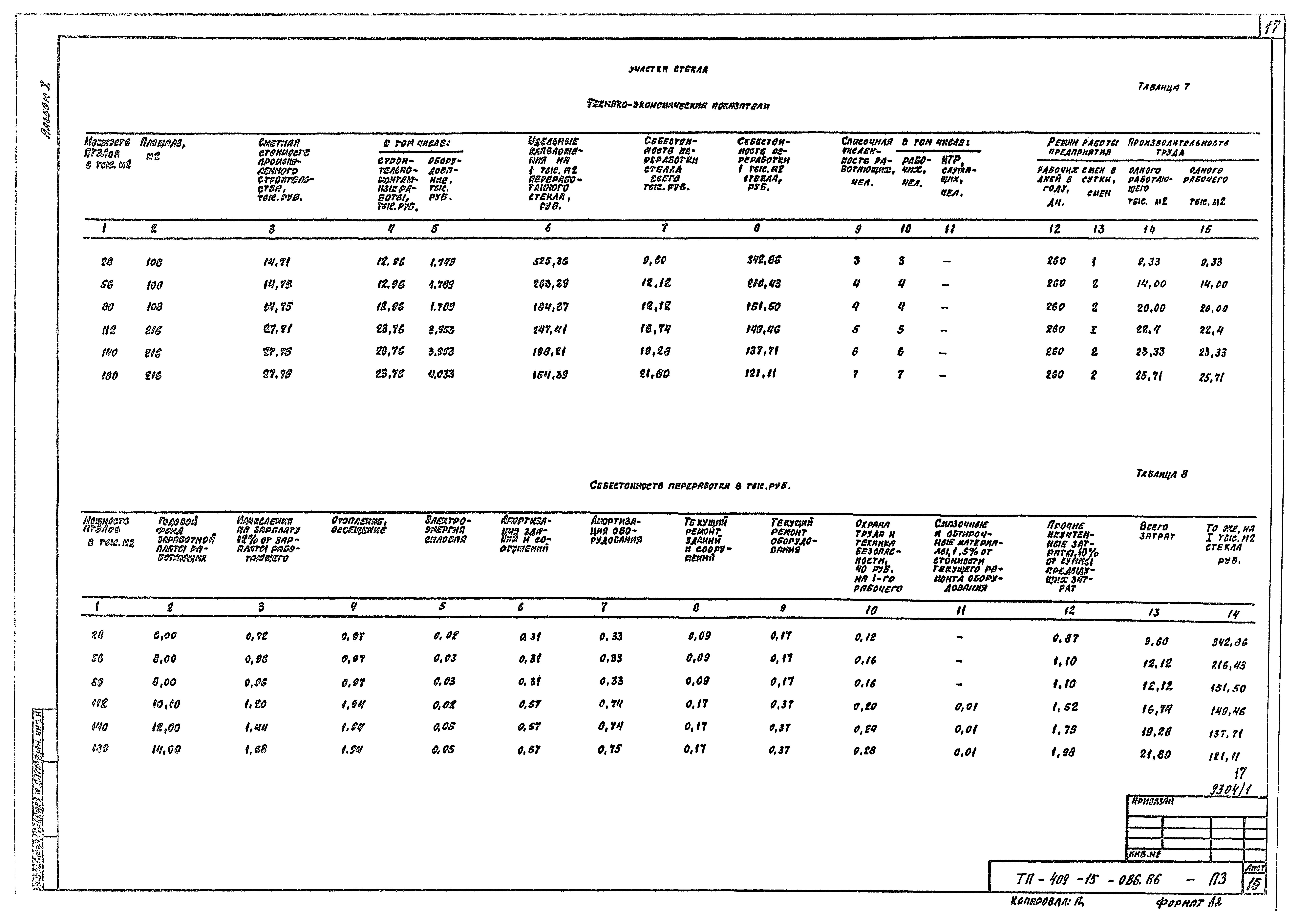 Типовой проект 409-15-086.86