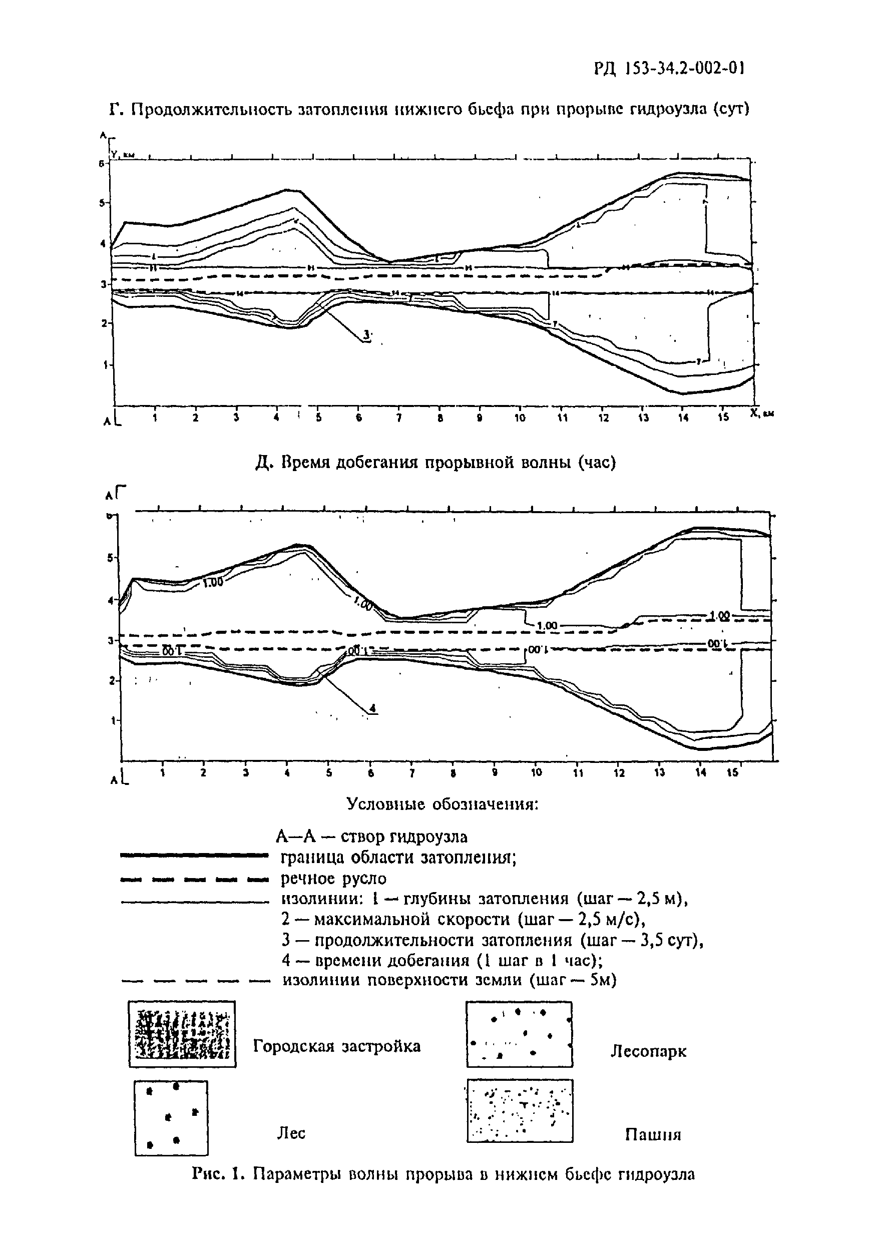 РД 153-34.2-002-01