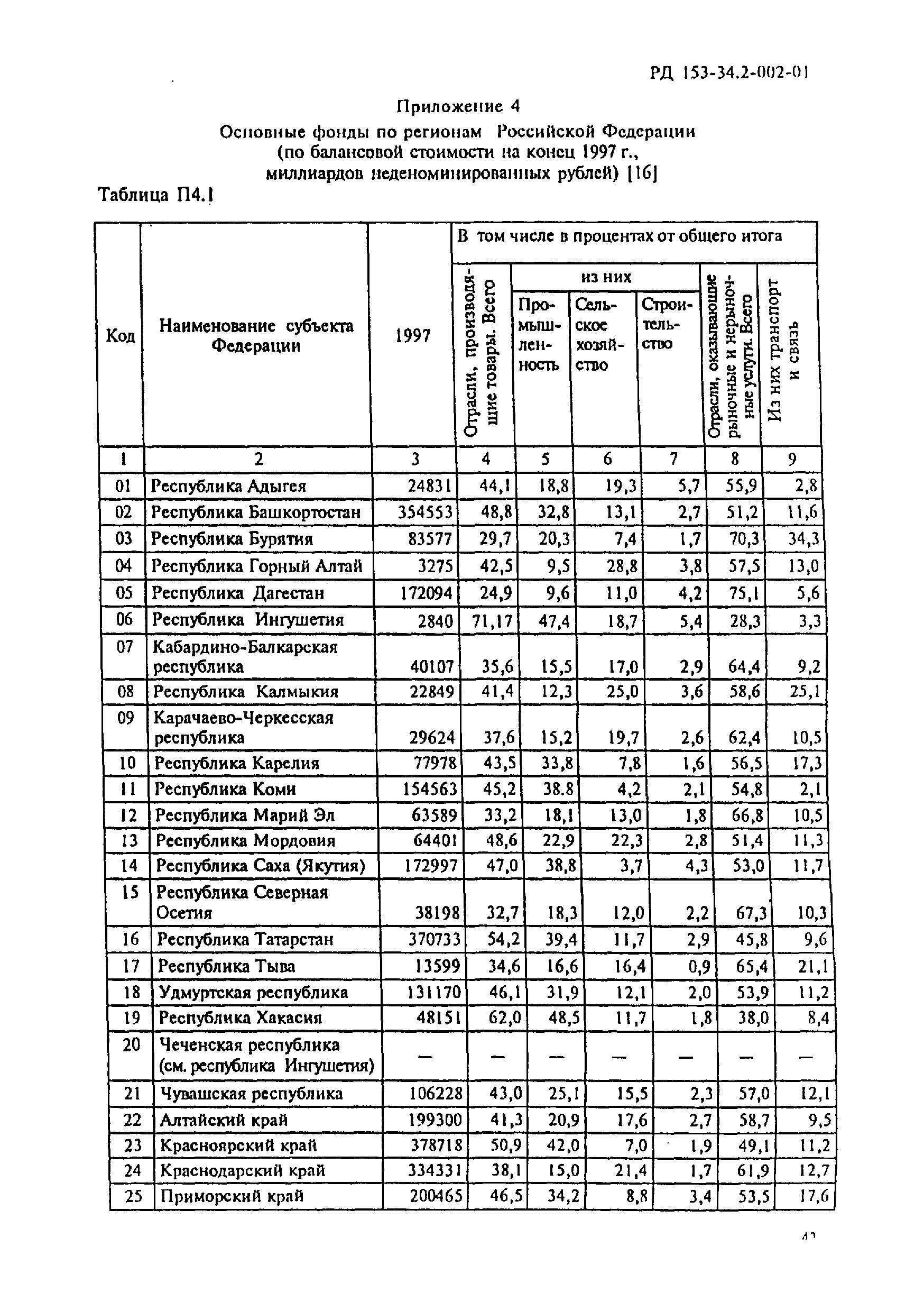 РД 153-34.2-002-01