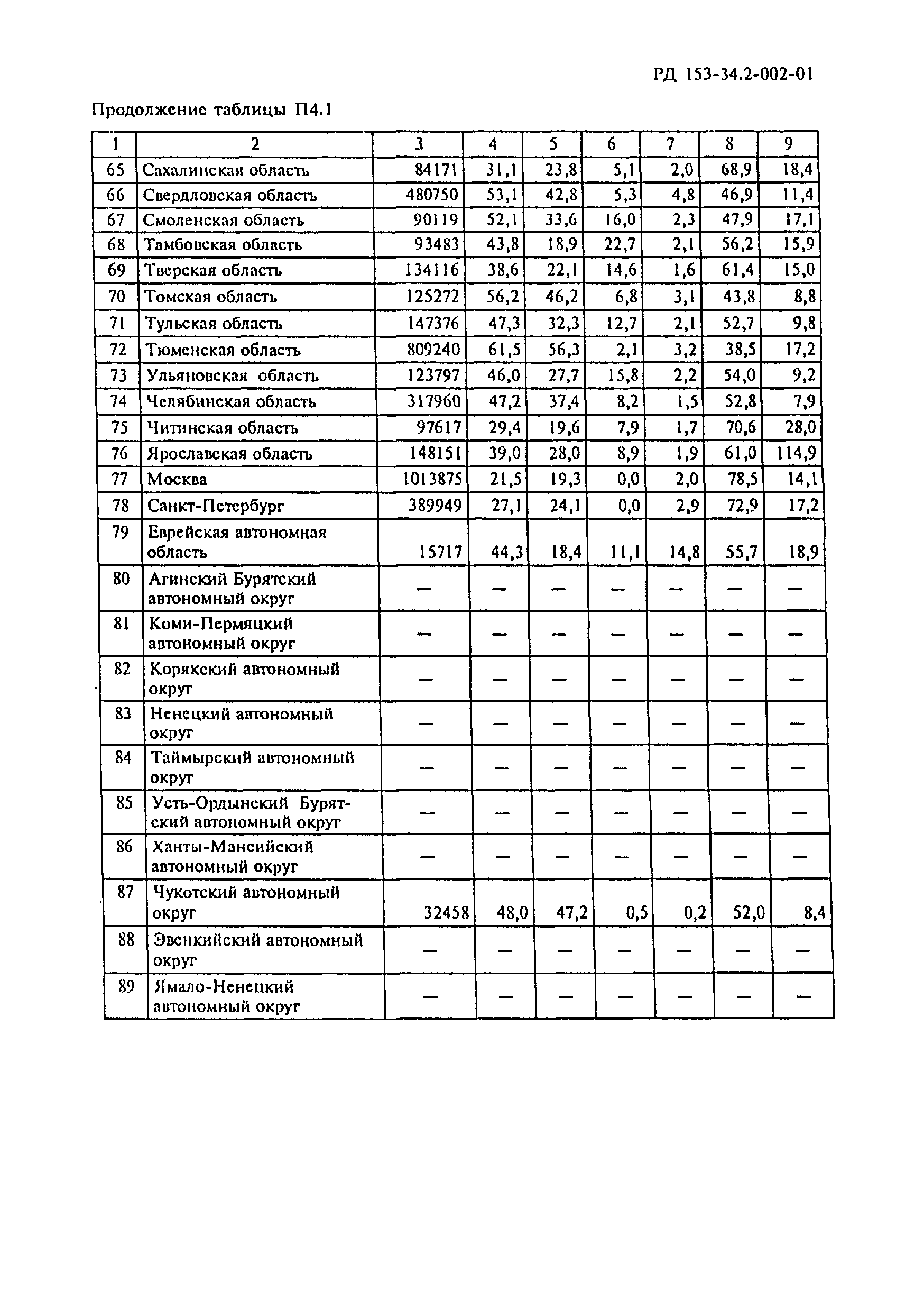 РД 153-34.2-002-01